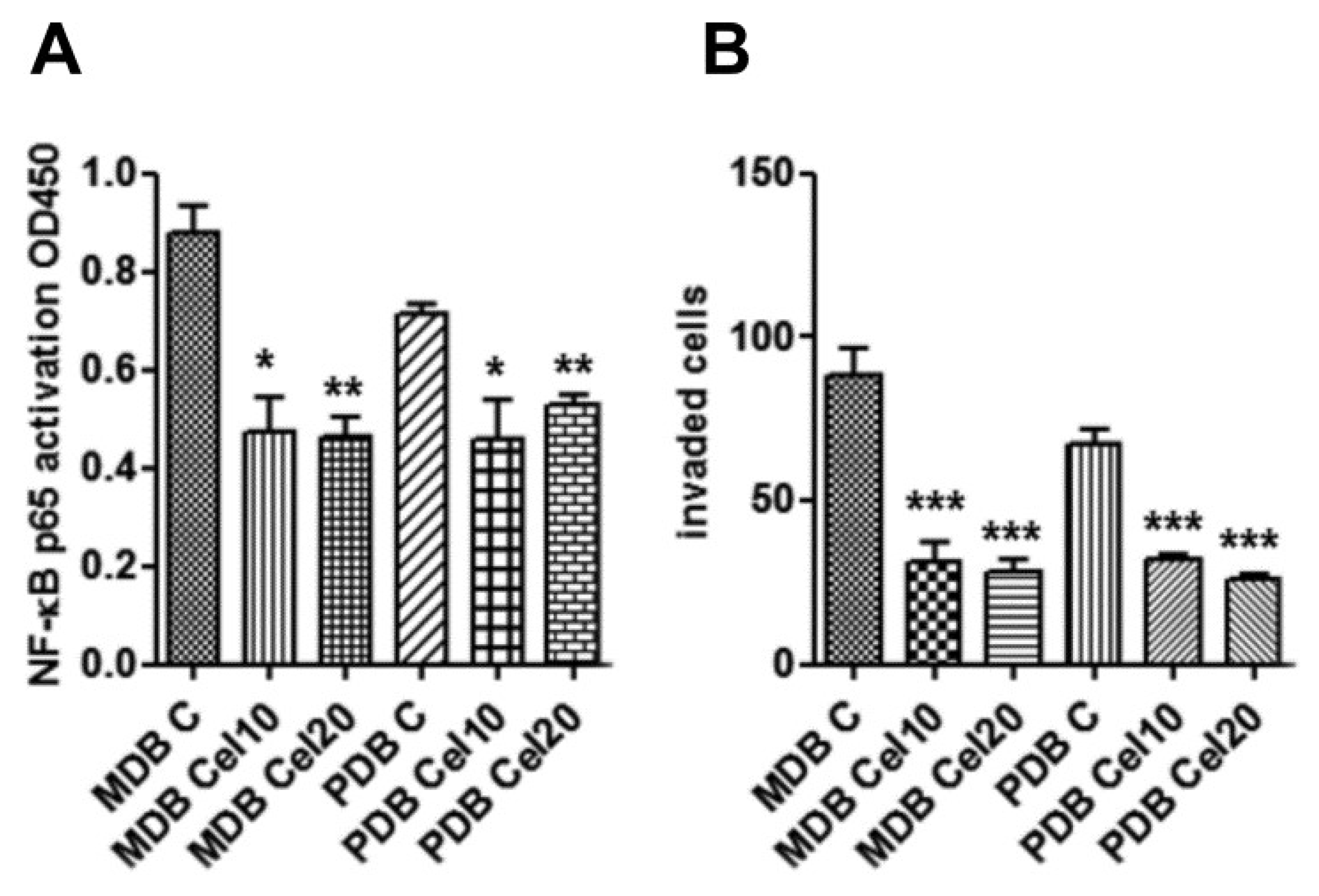 Ijms 20 06091 g003 Ijms 20 06091 g003