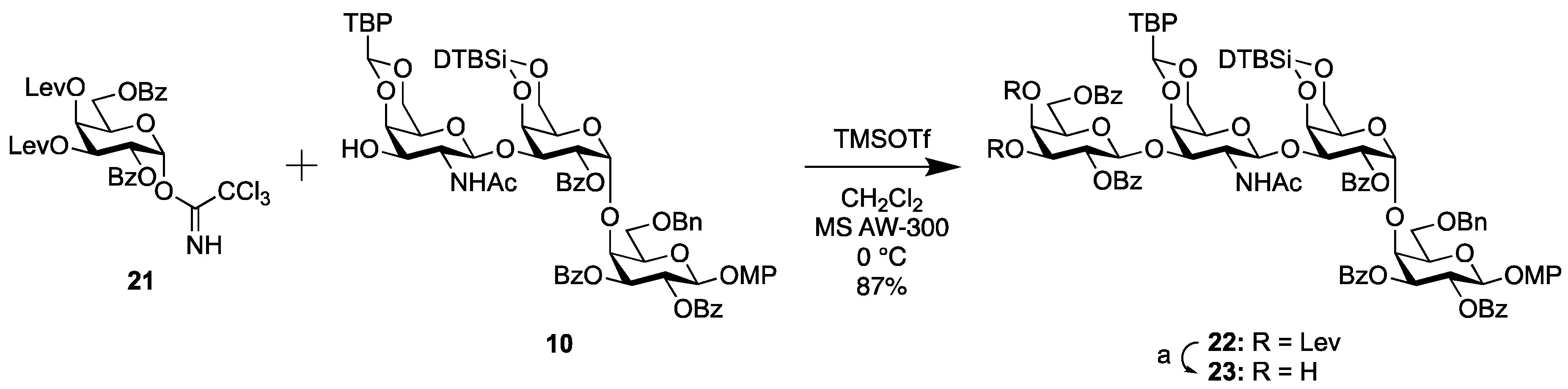 Ijms 20 06187 sch003