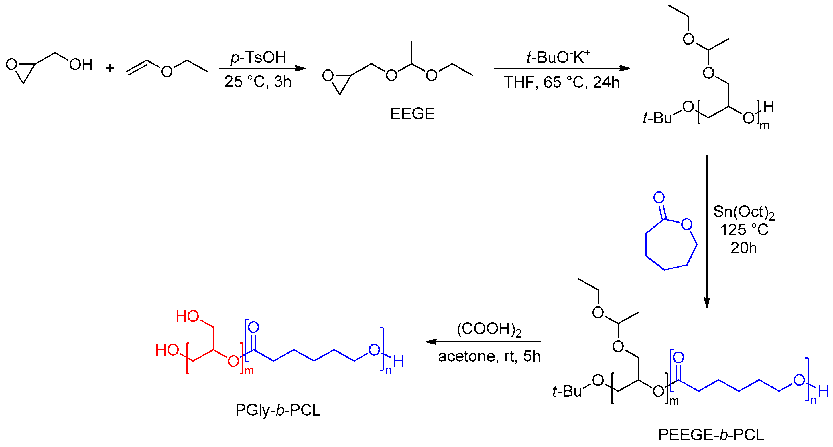Ijms 20 06210 sch012