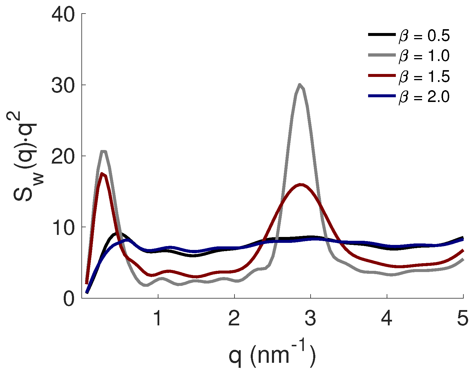Ijms 20 06217 g004 Ijms 20 06217 g004