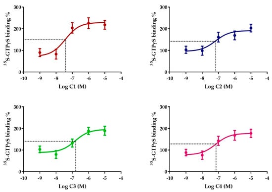 Ijms Free Full Text Novel Drug Like Somatostatin Receptor 4 Agonists Are Potential Analgesics For Neuropathic Pain Html