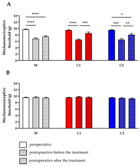 Ijms Free Full Text Novel Drug Like Somatostatin Receptor 4 Agonists Are Potential Analgesics For Neuropathic Pain Html