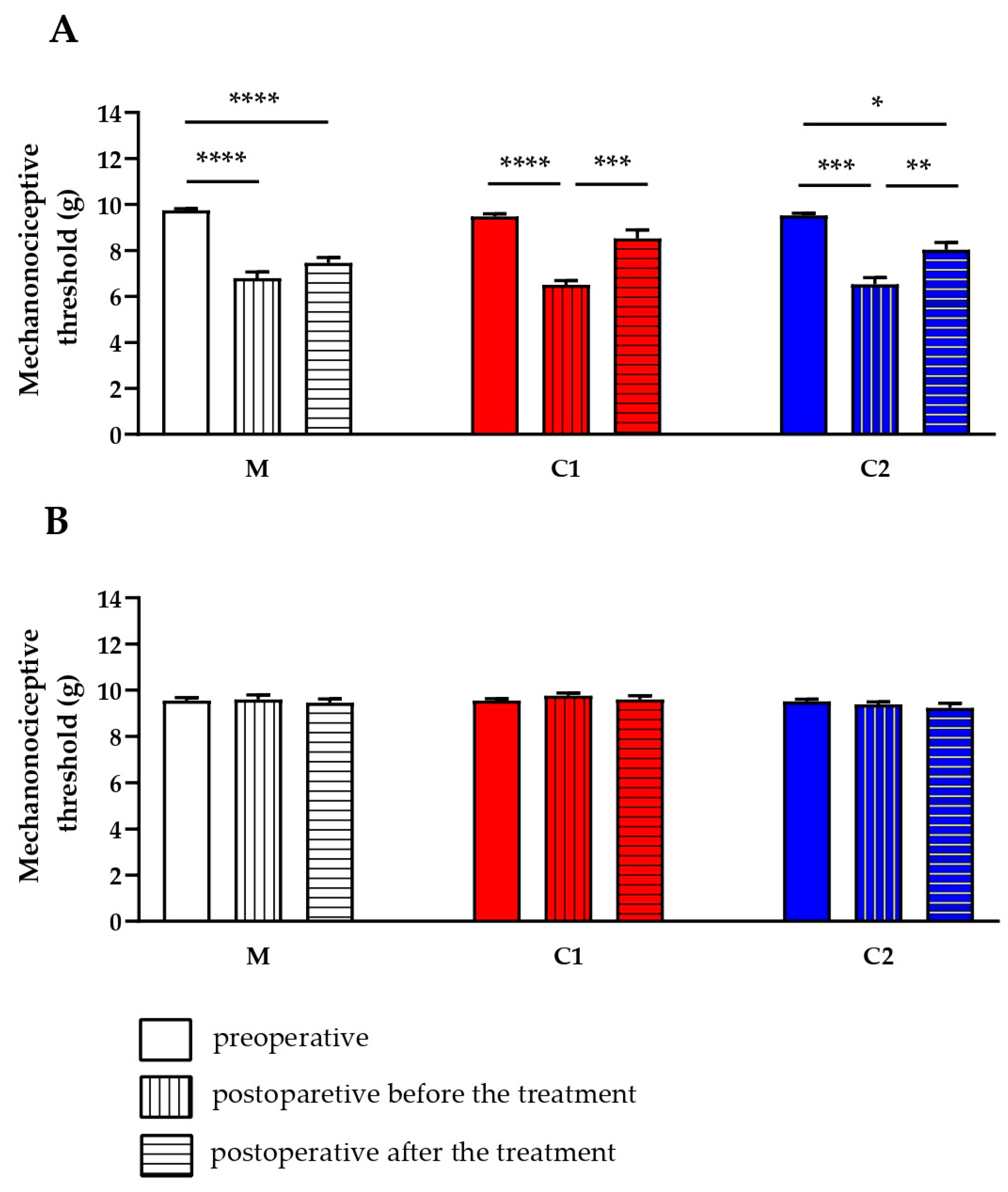 Ijms Free Full Text Novel Drug Like Somatostatin Receptor 4 Agonists Are Potential Analgesics For Neuropathic Pain Html