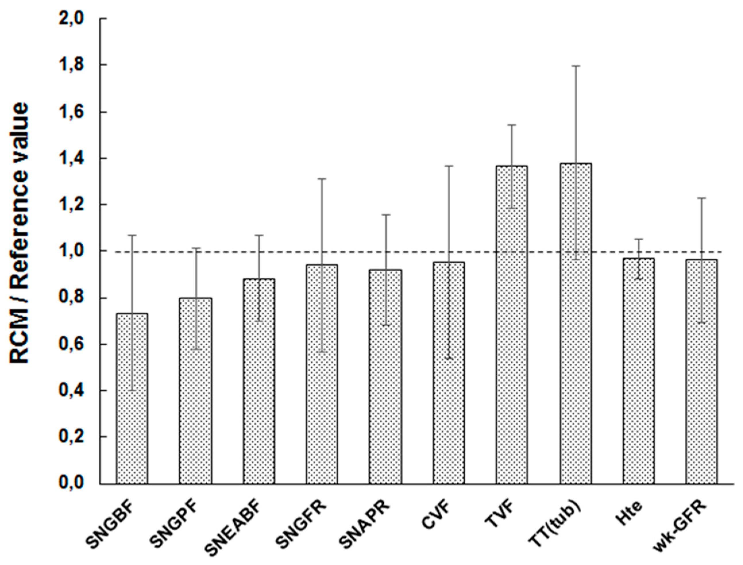 Ijms 20 06246 g002 Ijms 20 06246 g002