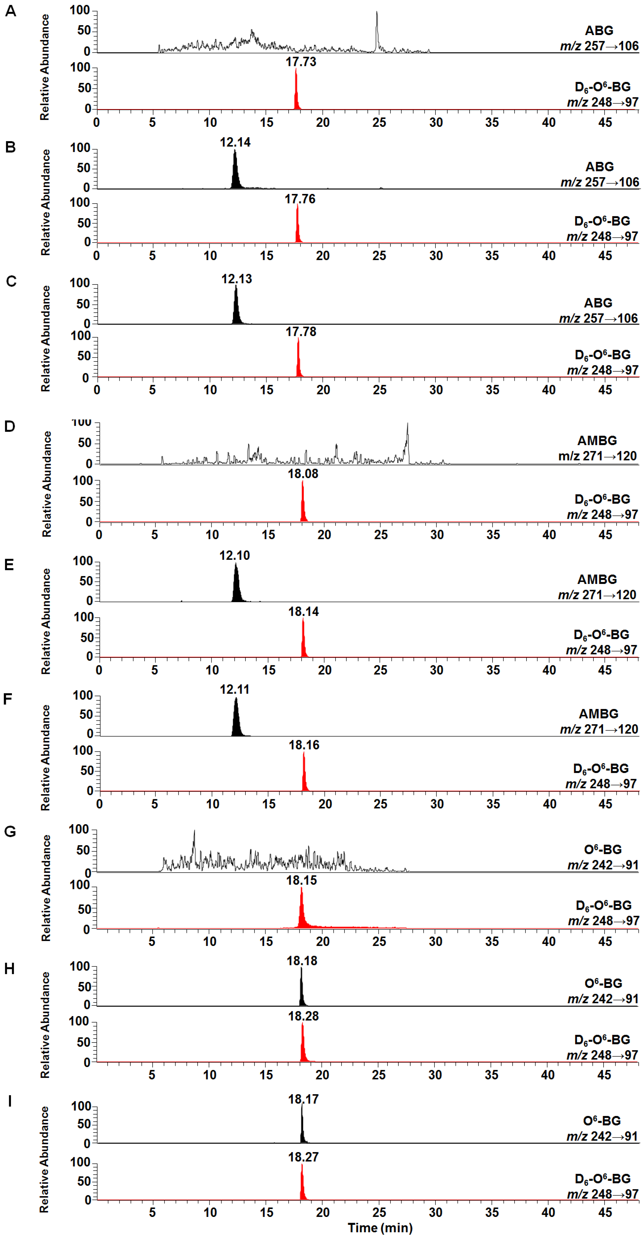 Ijms 20 06308 g002 Ijms 20 06308 g002
