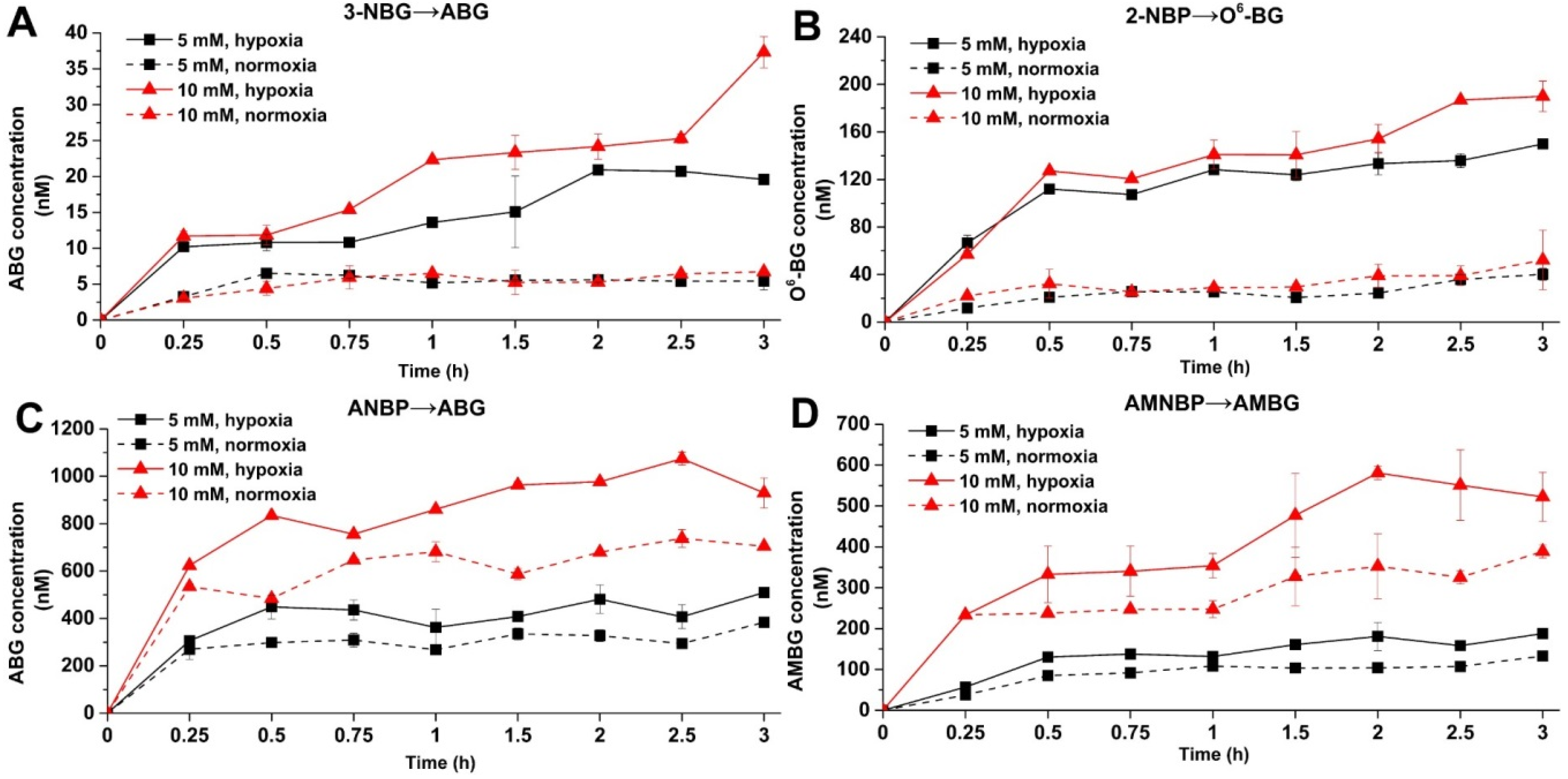 Ijms 20 06308 g003 Ijms 20 06308 g003