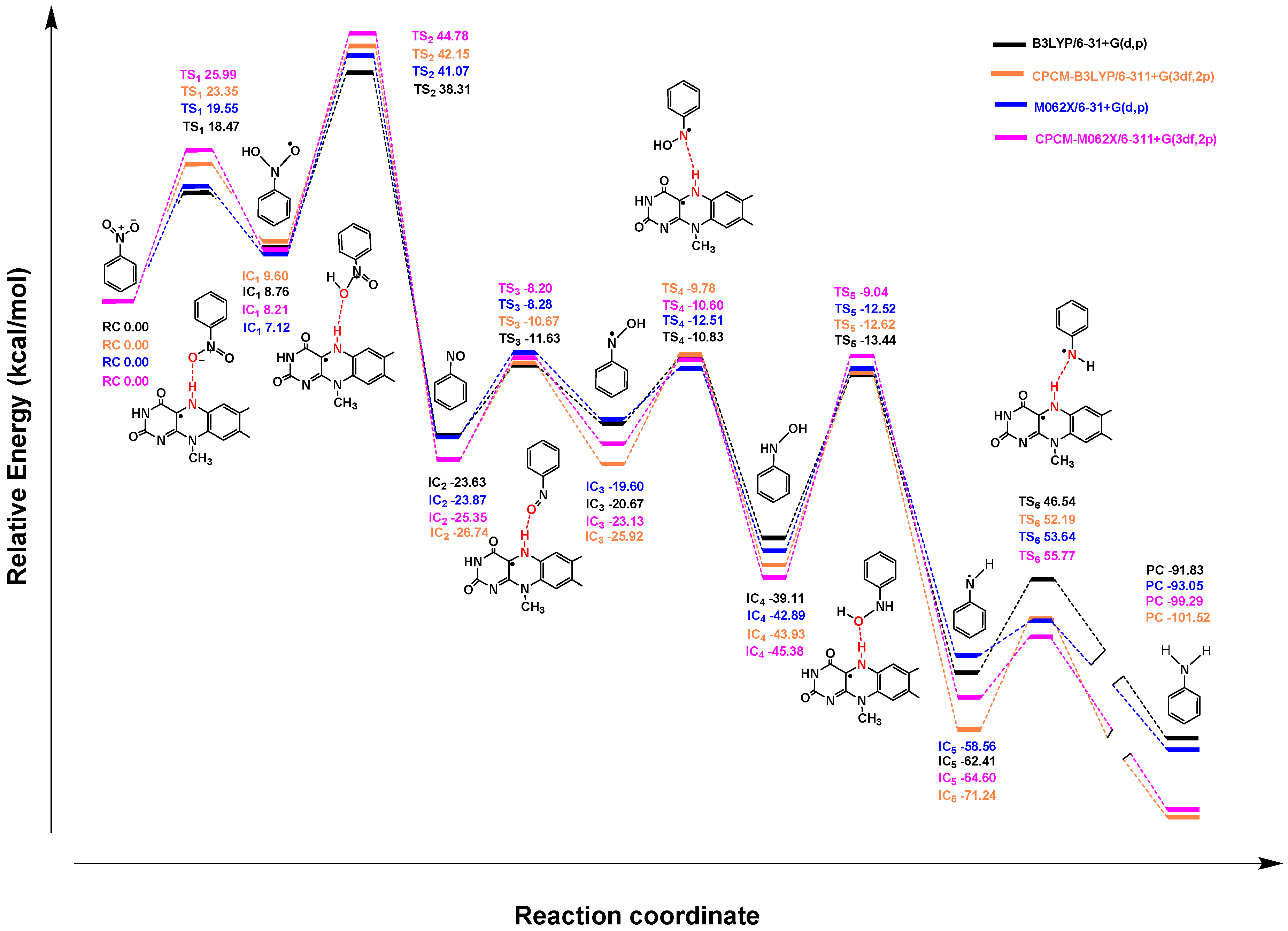 Ijms 20 06308 g005 Ijms 20 06308 g005