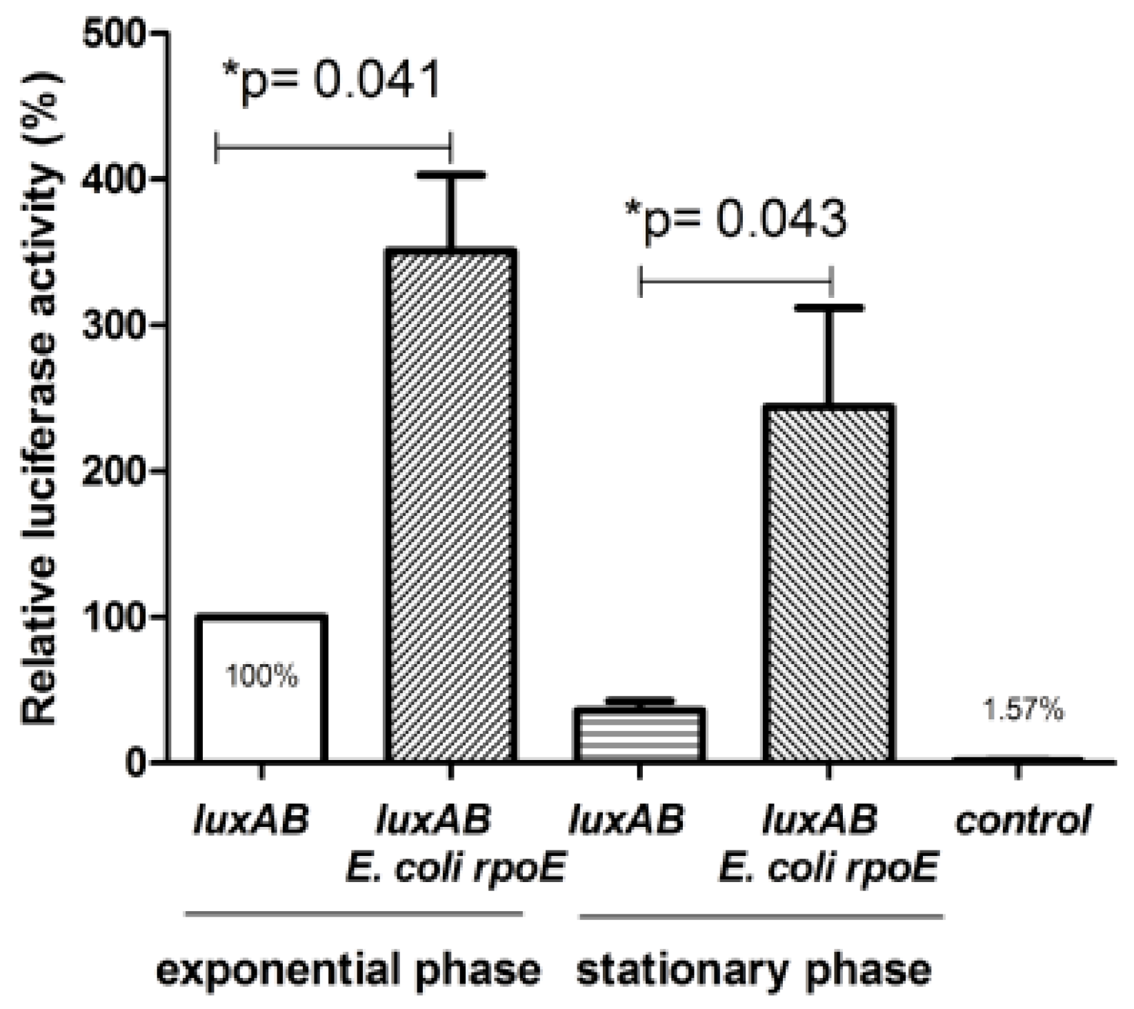 Ijms 20 06325 g003 Ijms 20 06325 g003