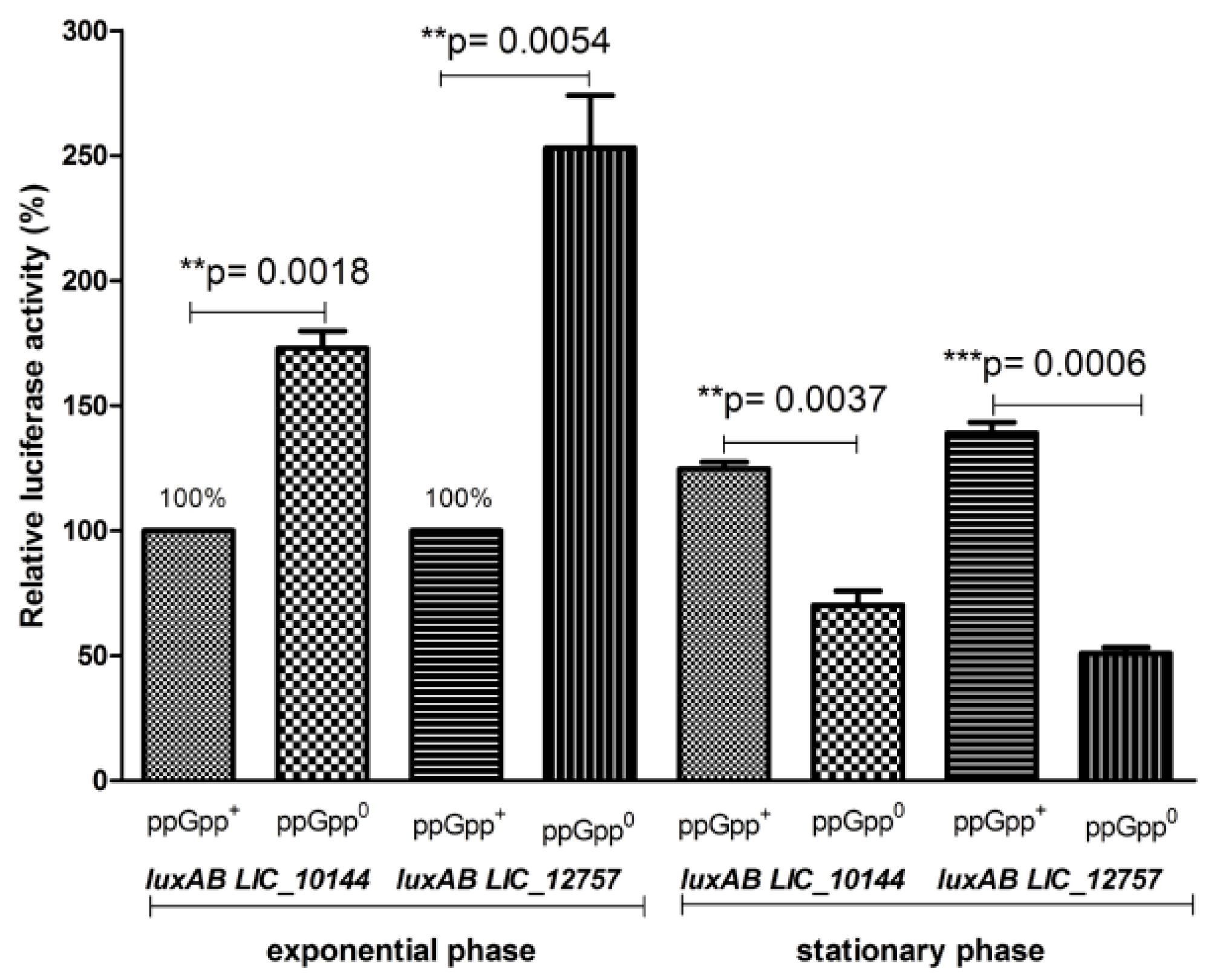 Ijms 20 06325 g006 Ijms 20 06325 g006