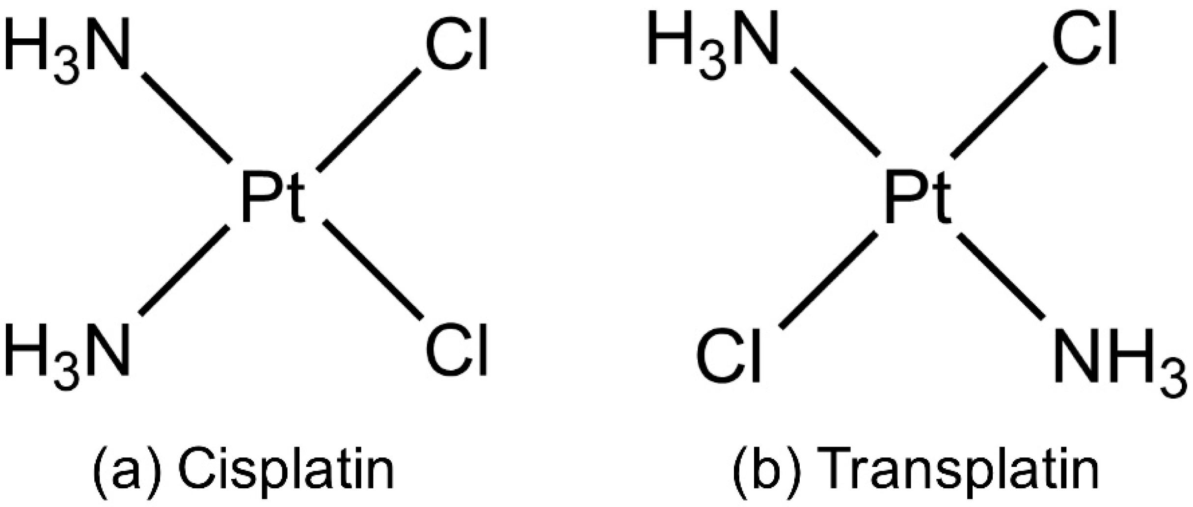 Ijms Free Full Text Different Effects Of Cisplatin And Transplatin On The Higher Order Structure Of Dna And Gene Expression Html