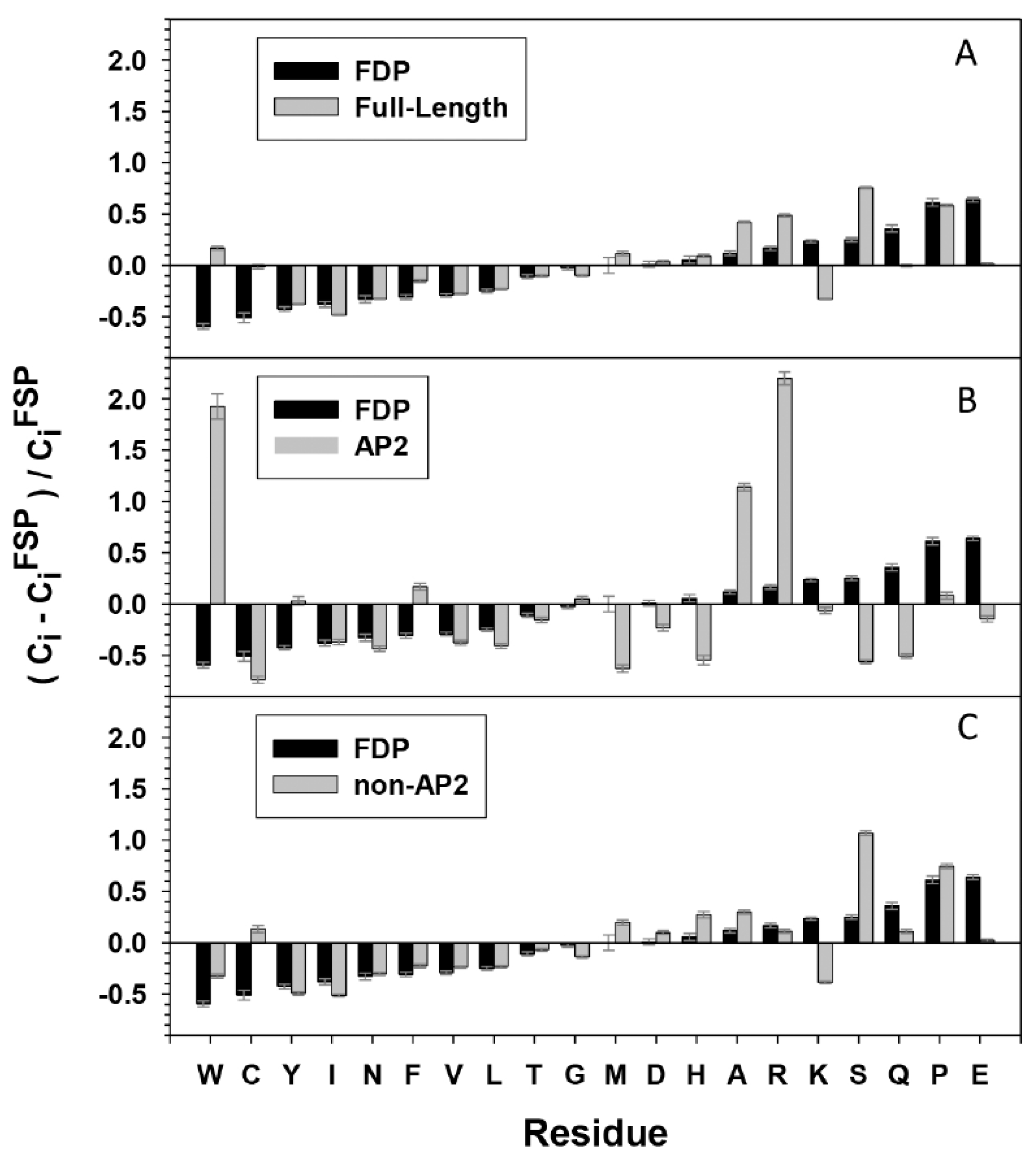 Ijms 21 00074 g004 Ijms 21 00074 g004
