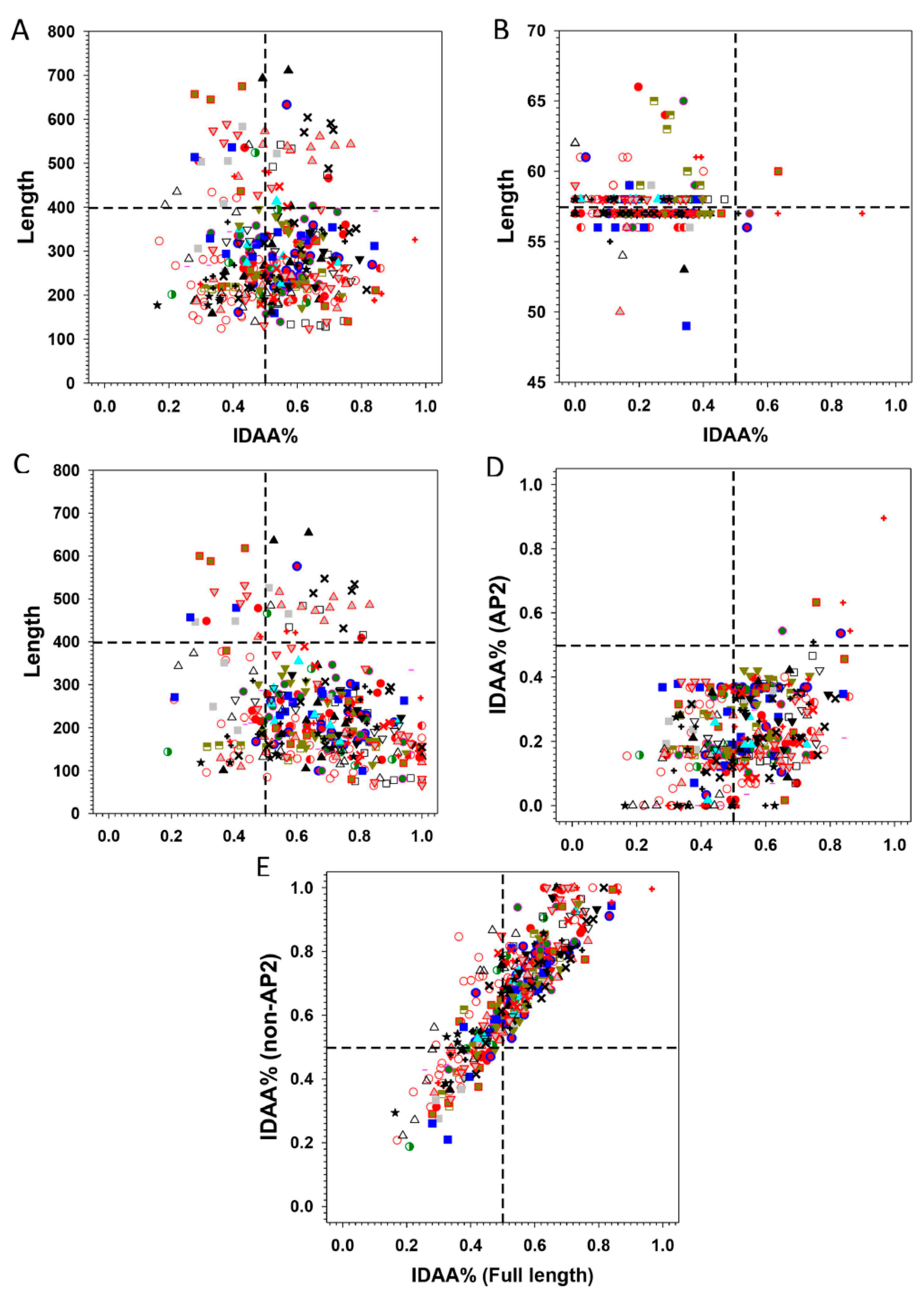 Ijms 21 00074 g006 Ijms 21 00074 g006
