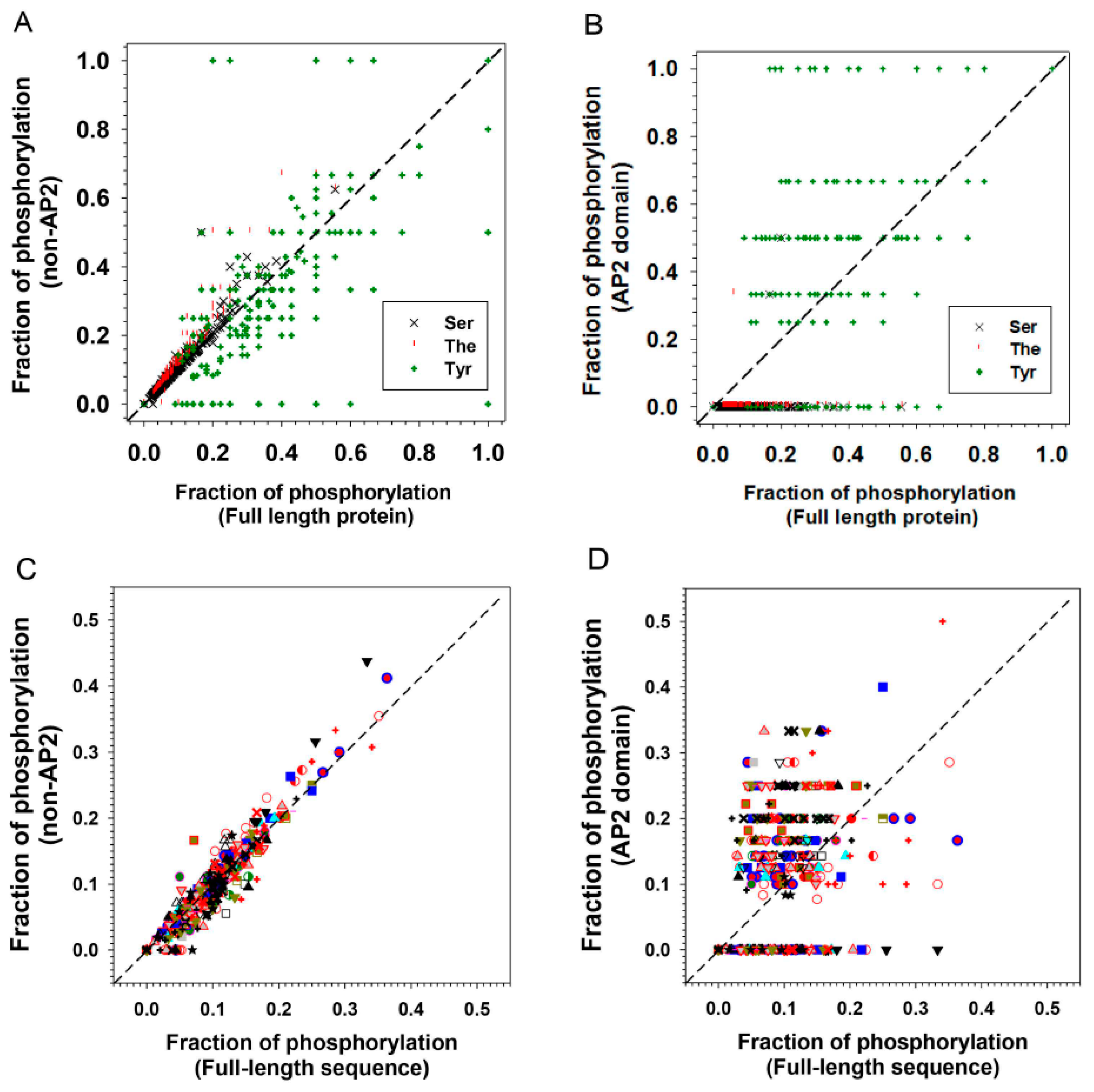 Ijms 21 00074 g009 Ijms 21 00074 g009
