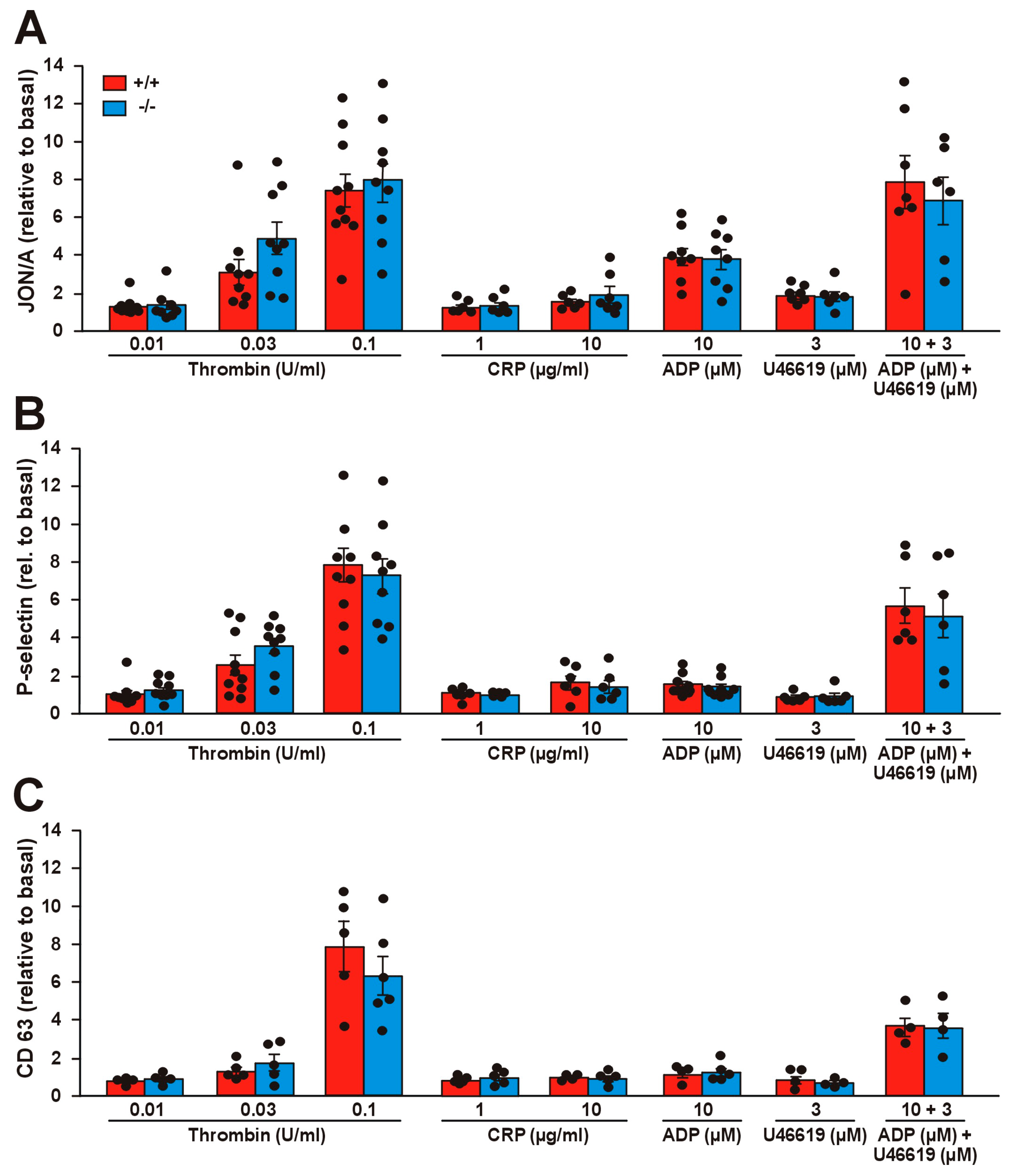 Ijms 21 00356 g003 Ijms 21 00356 g003