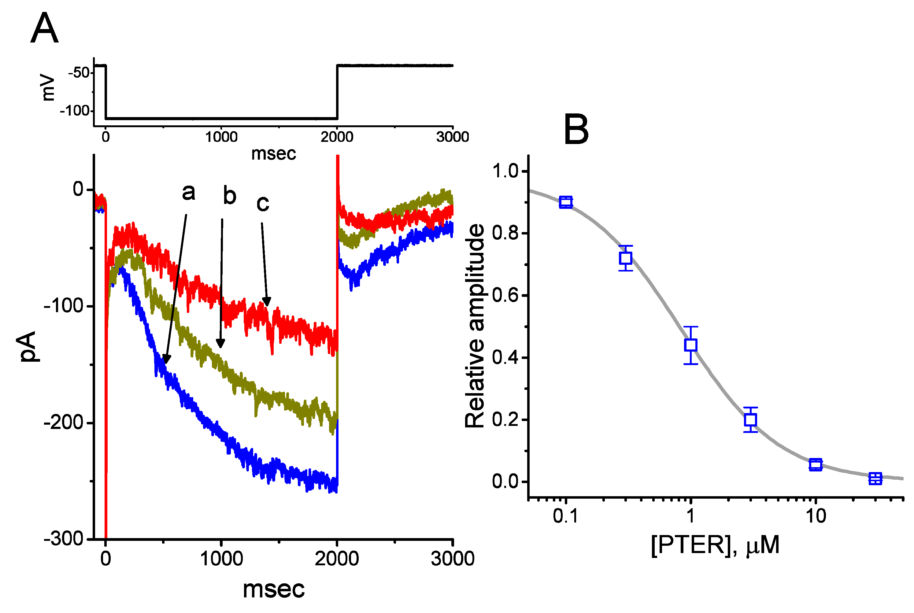 Ijms 21 00357 g001 Ijms 21 00357 g001