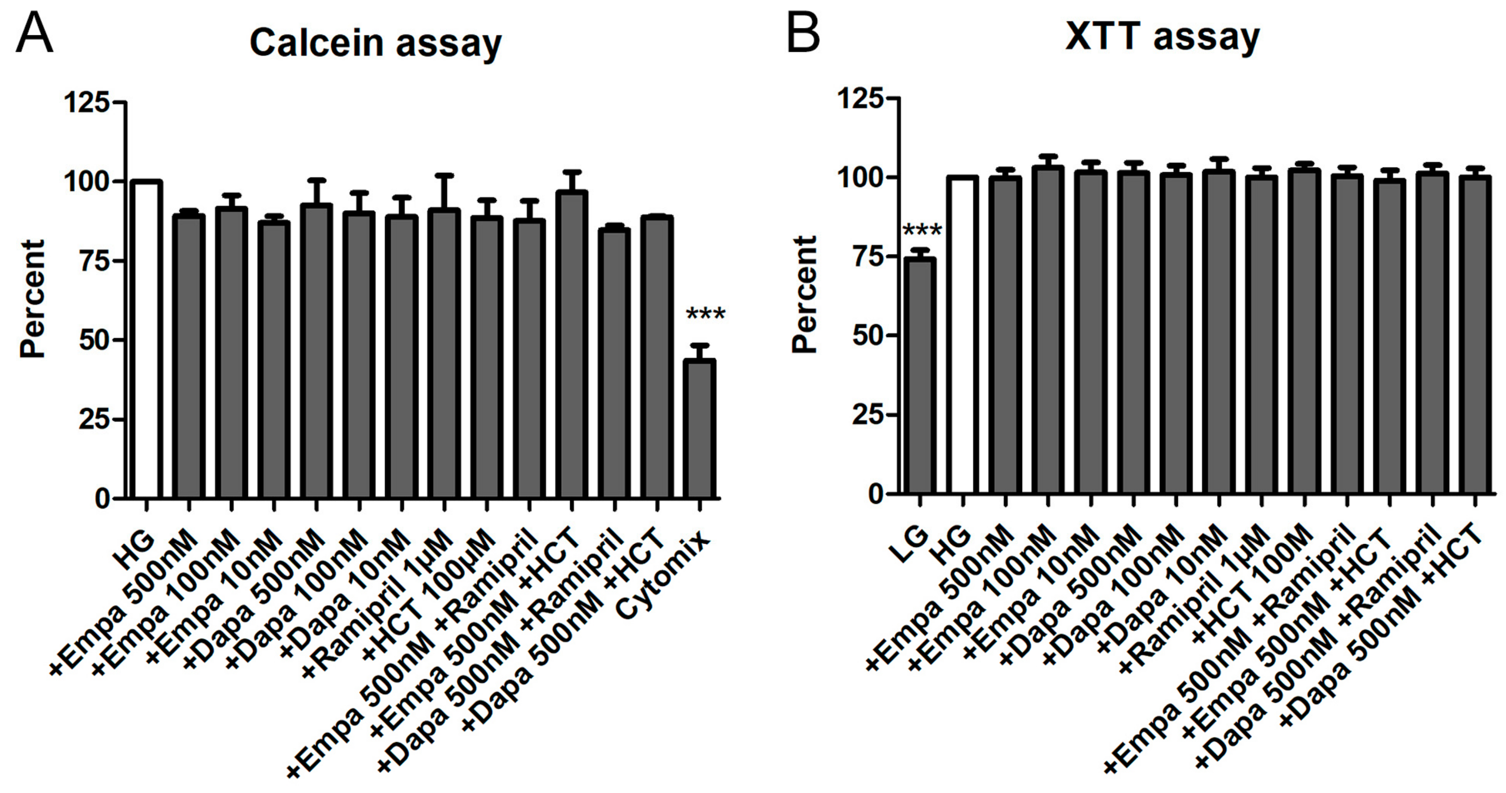 Ijms 21 00391 g003 Ijms 21 00391 g003