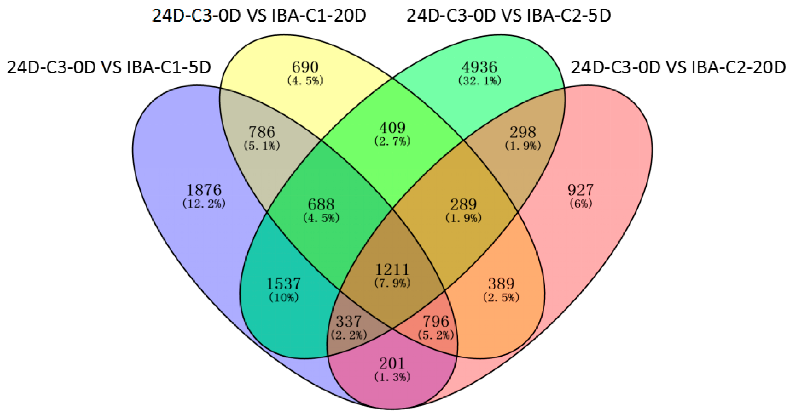 Ijms 21 00426 g002 Ijms 21 00426 g002