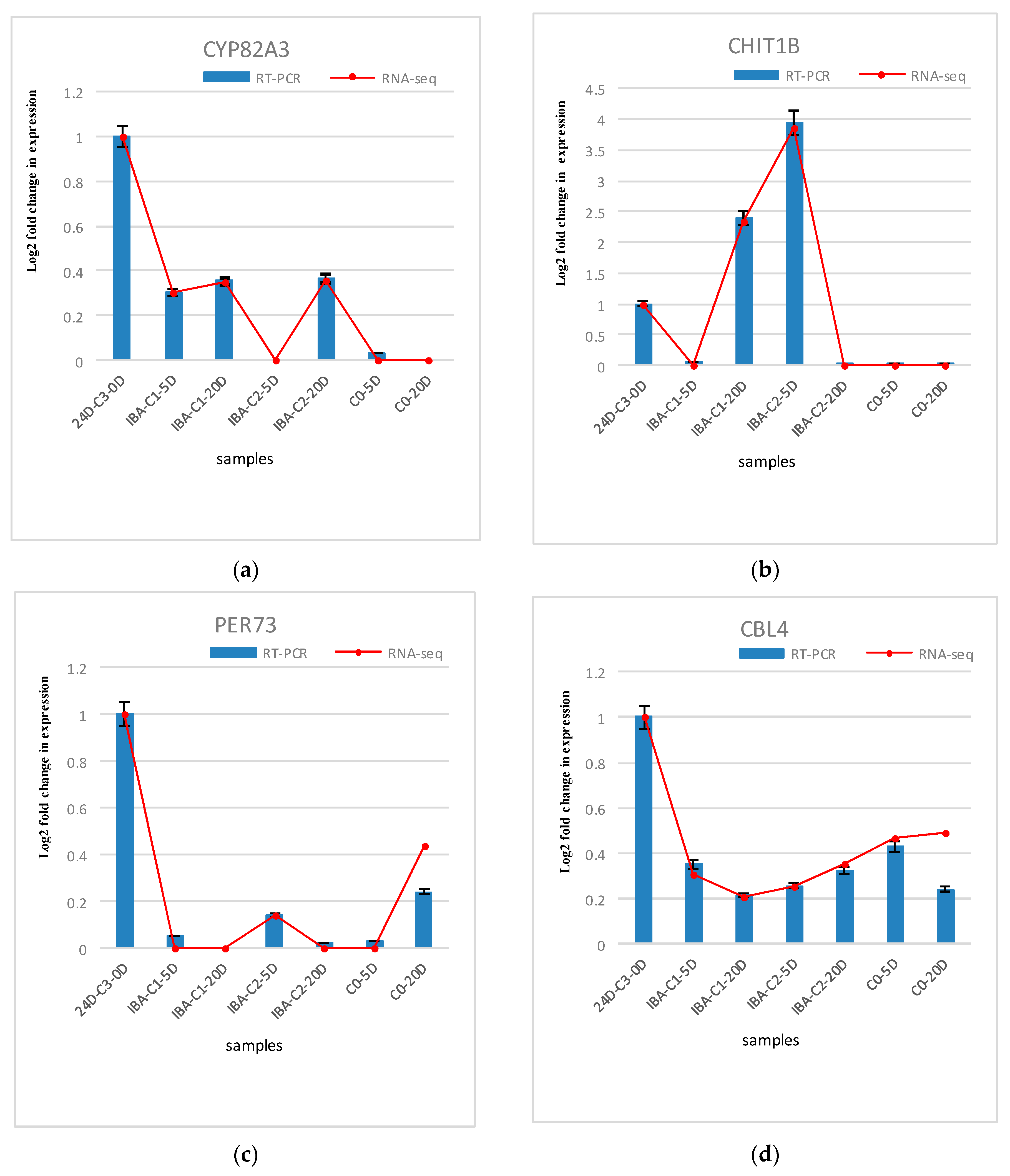 Ijms 21 00426 g007a Ijms 21 00426 g007a