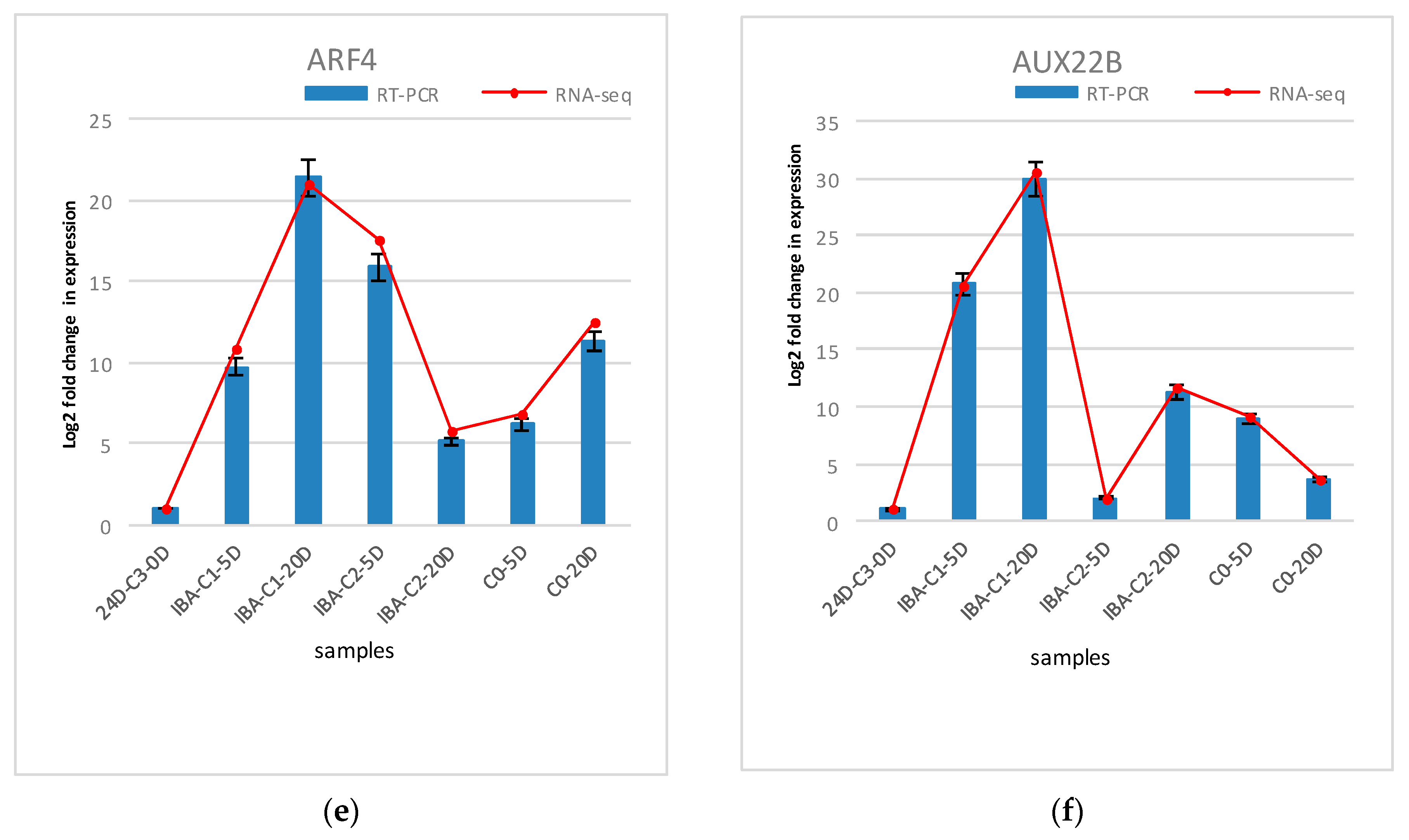 Ijms 21 00426 g007b Ijms 21 00426 g007b