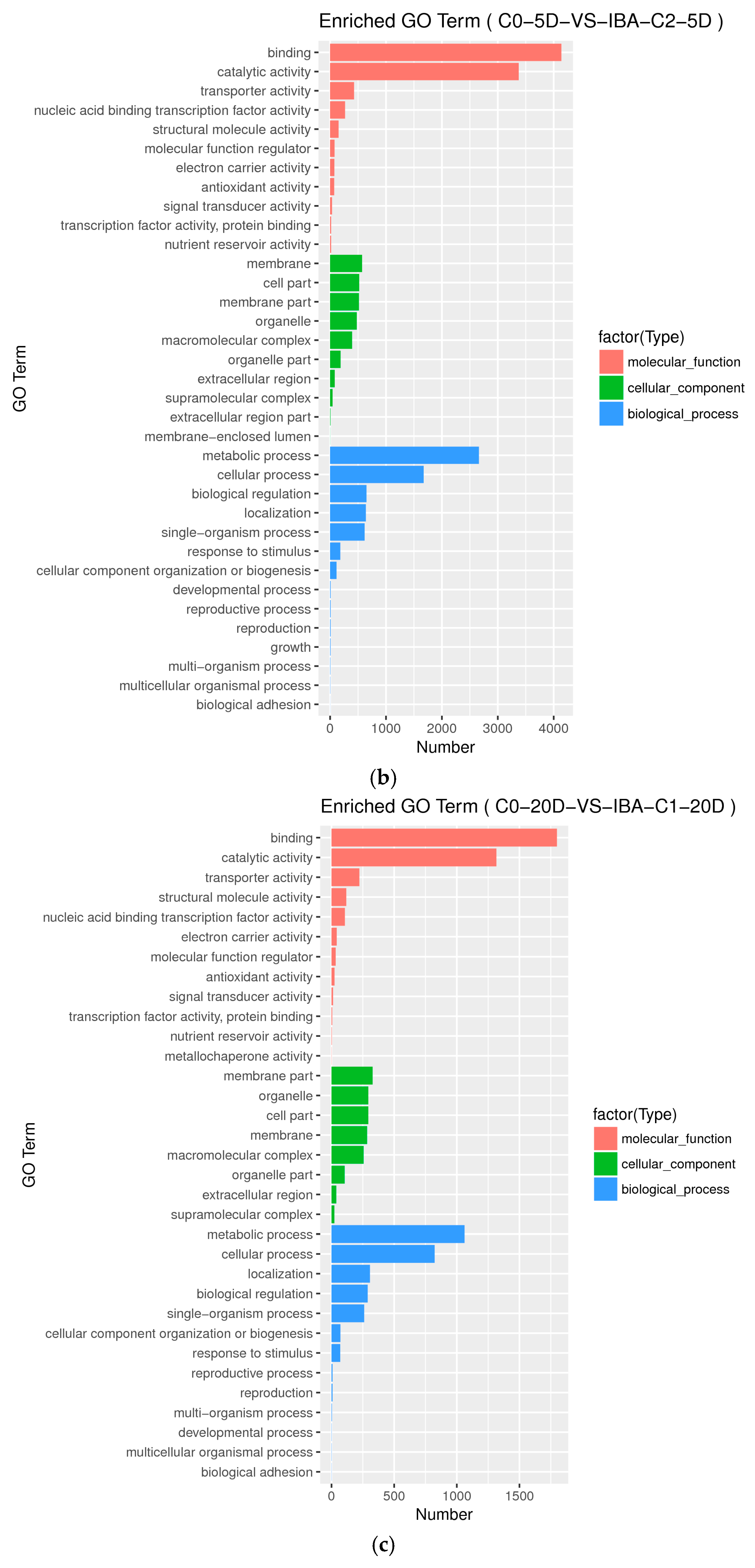 Ijms 21 00426 g0a2b Ijms 21 00426 g0a2b