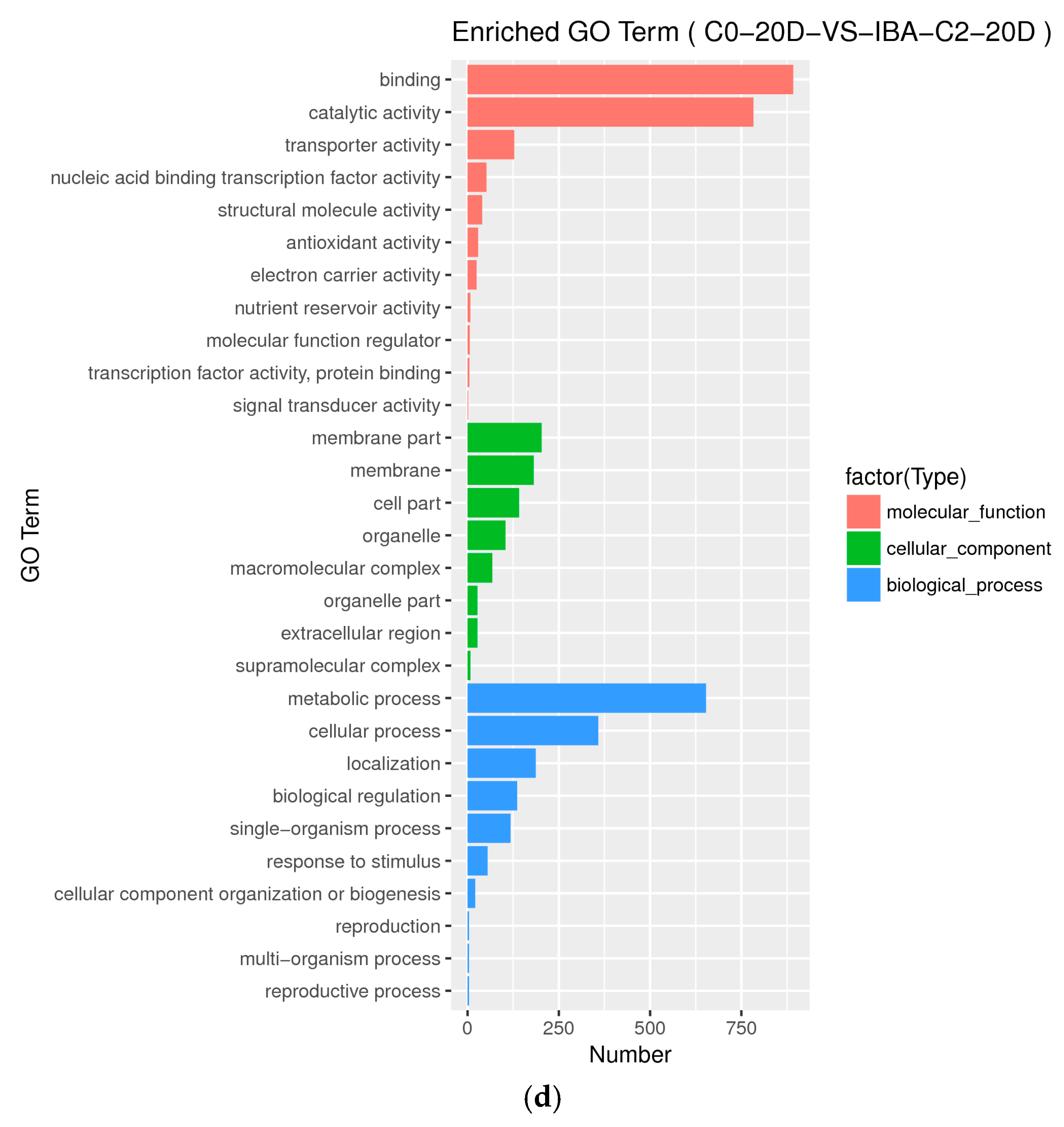 Ijms 21 00426 g0a2c Ijms 21 00426 g0a2c