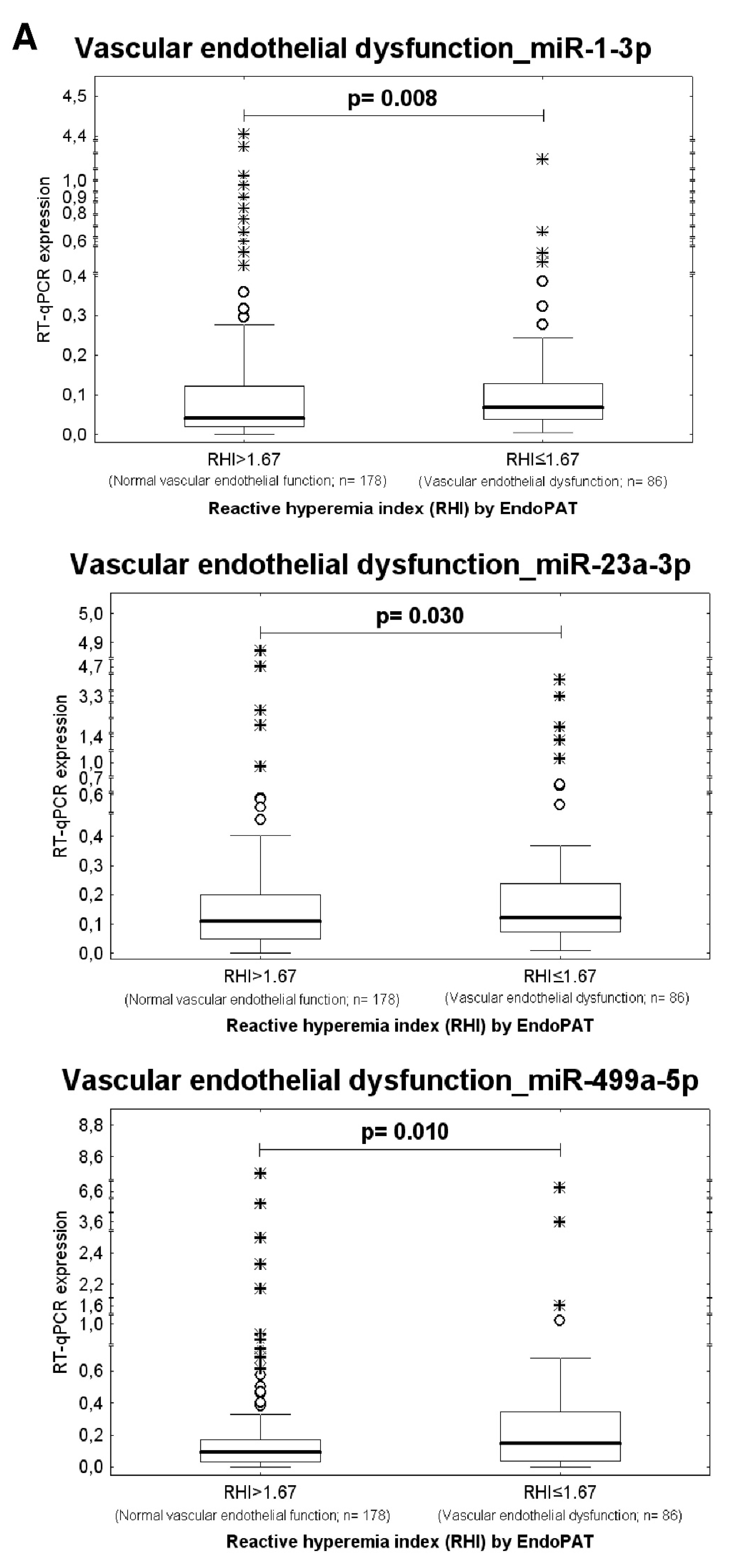 Ijms 21 00430 g003a Ijms 21 00430 g003a