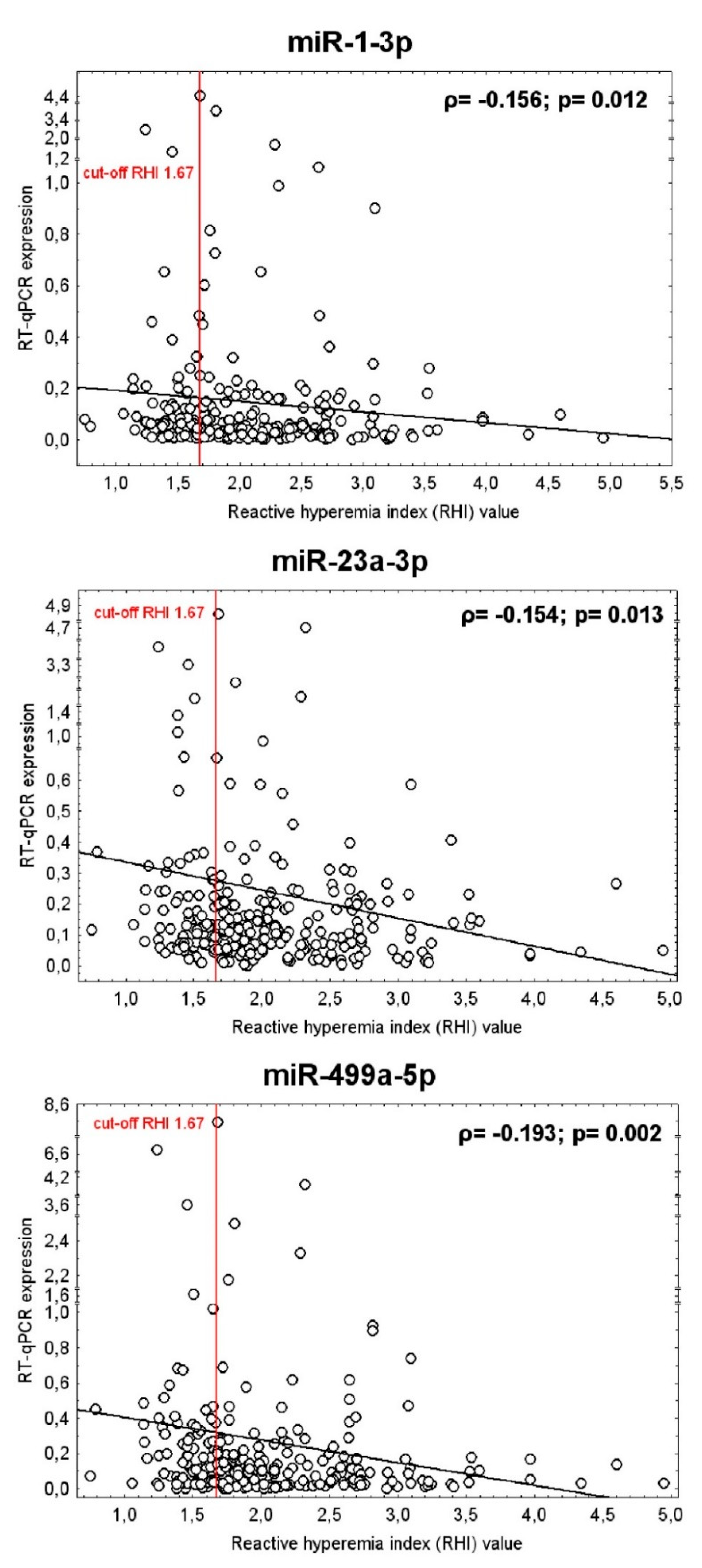 Ijms 21 00430 g004 Ijms 21 00430 g004