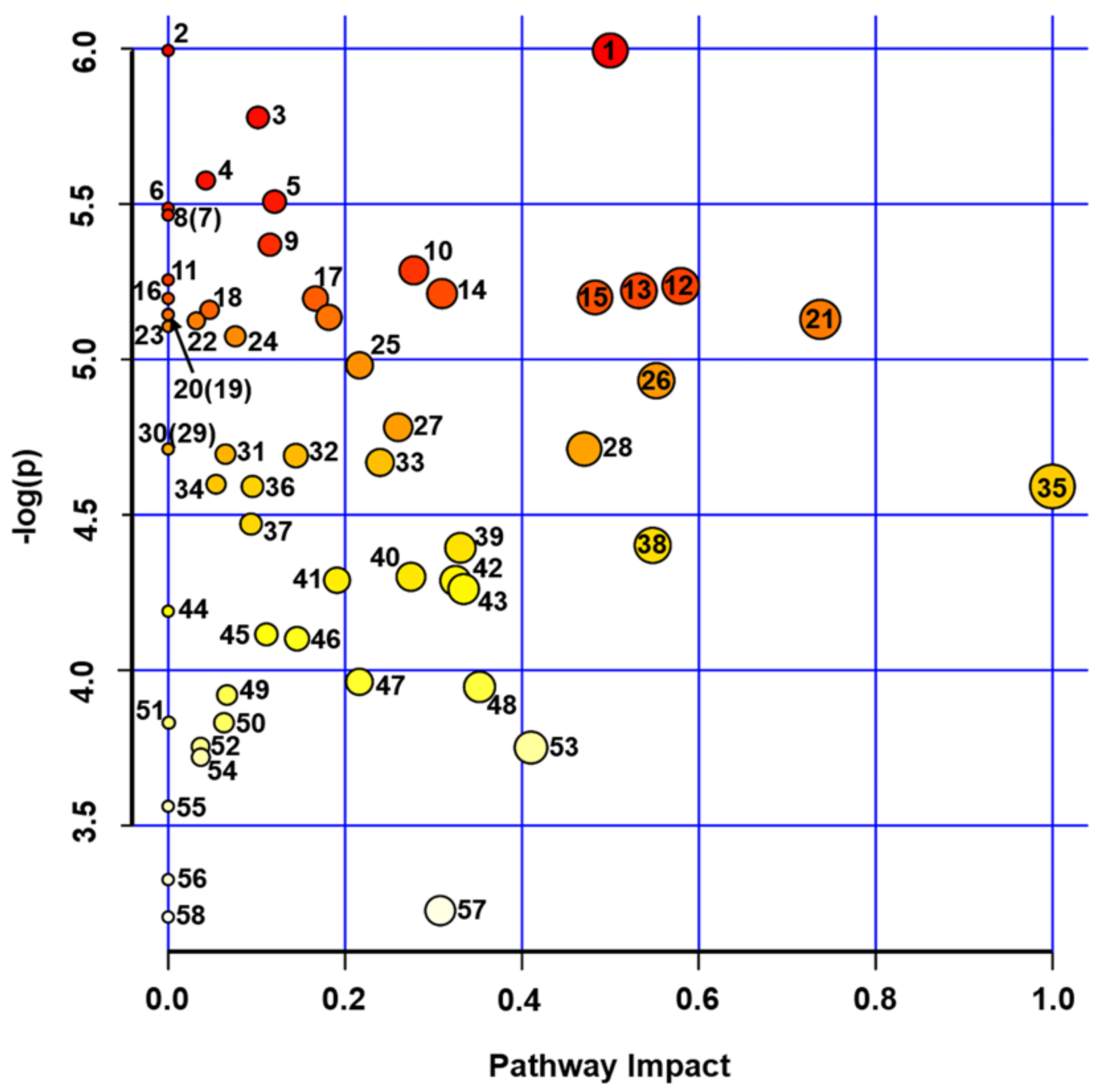 Ijms 21 00567 g006 Ijms 21 00567 g006
