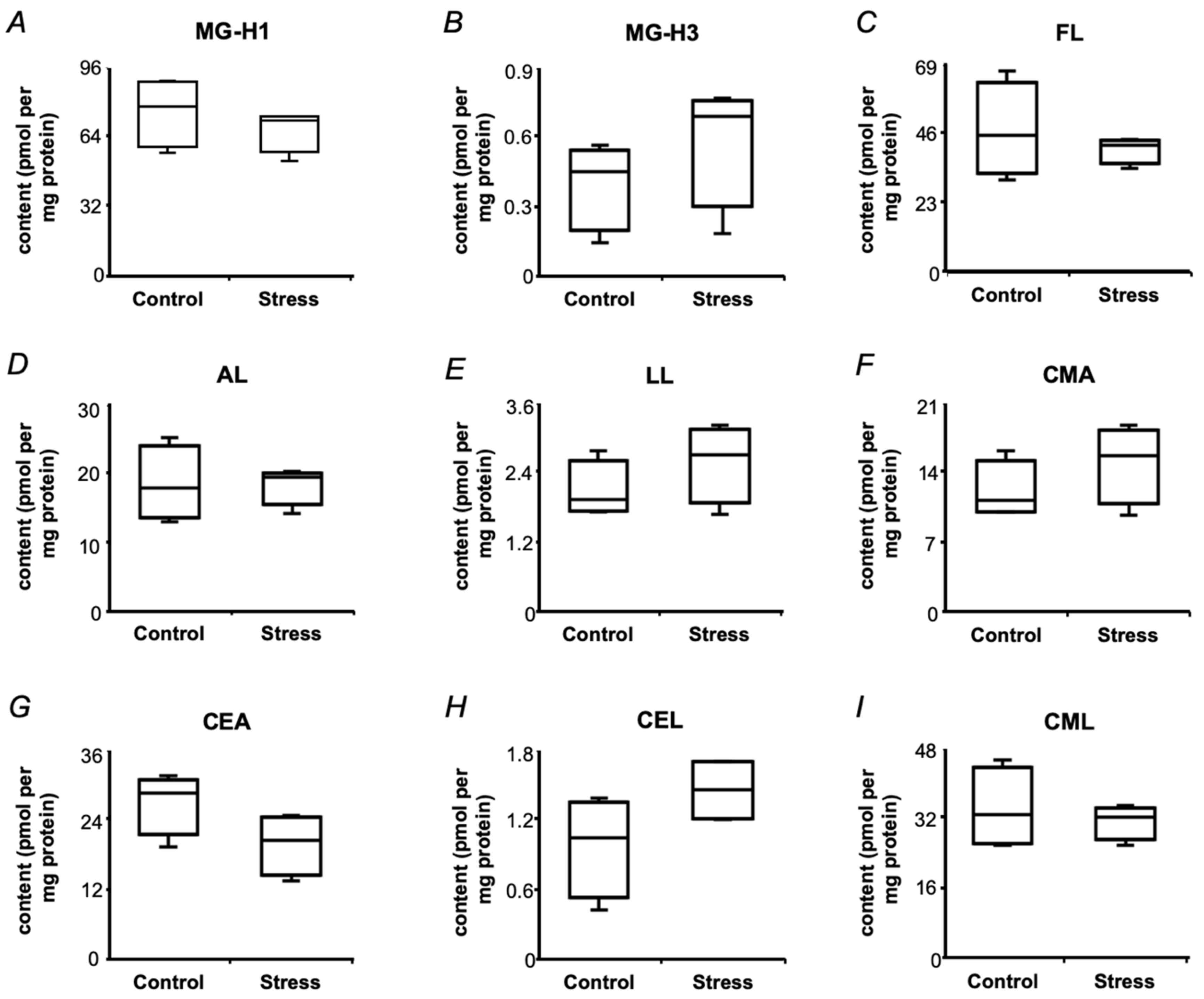 ijms free full text does protein glycation impact on the drought related changes in metabolism and nutritional properties of mature pea pisum sativum l seeds html