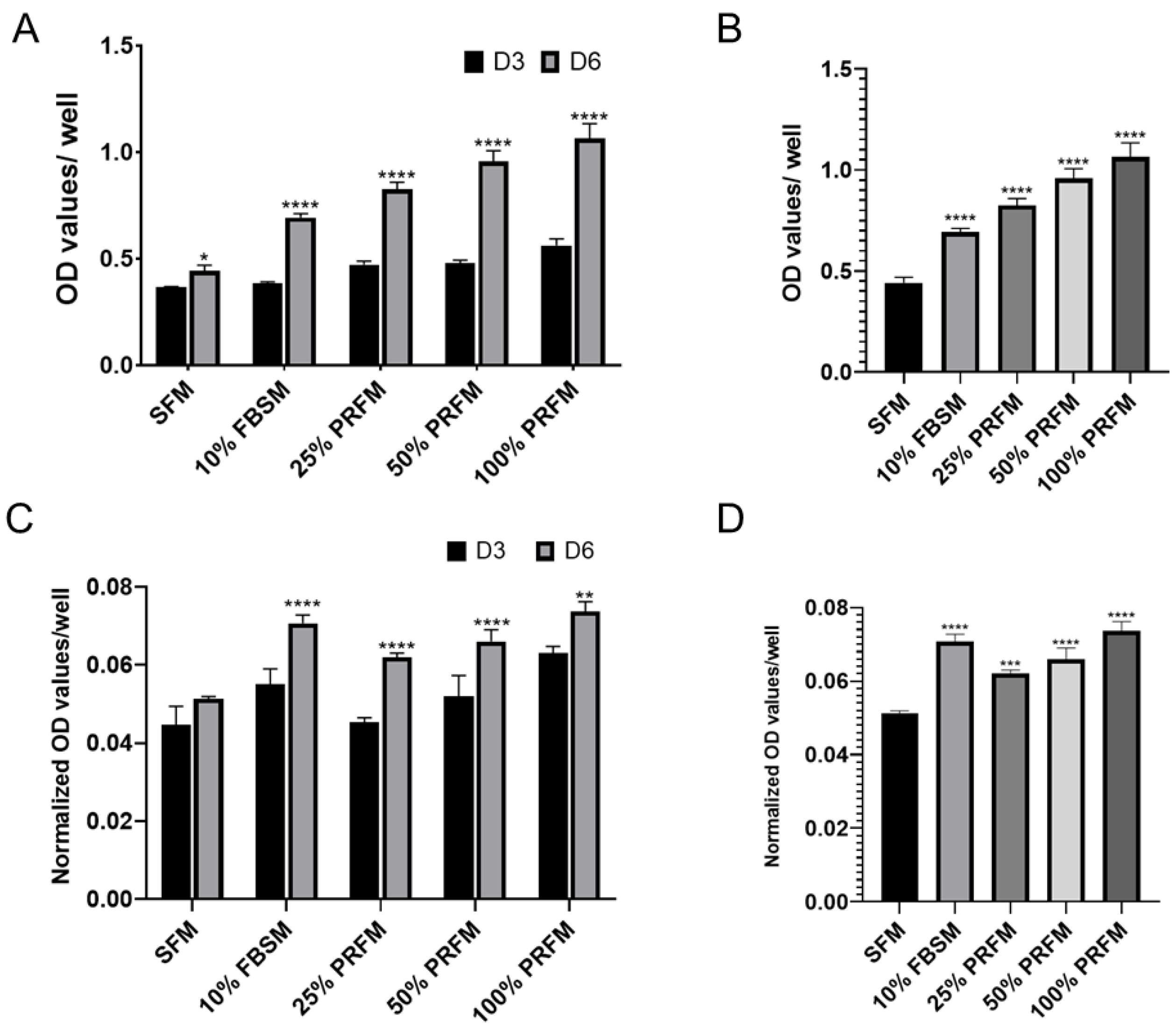 Ijms 21 00577 g001 Ijms 21 00577 g001