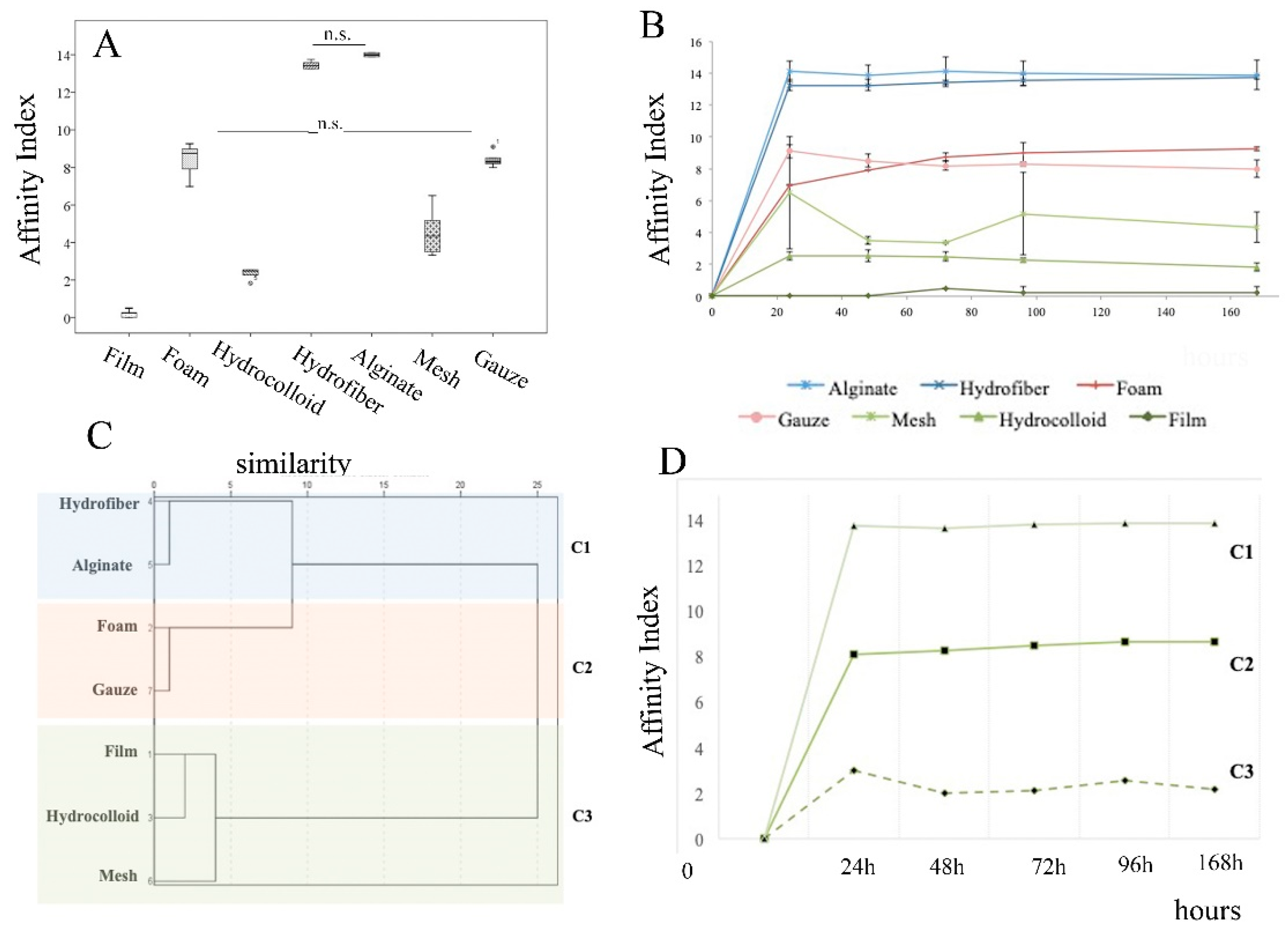 Ijms 21 00624 g001 Ijms 21 00624 g001