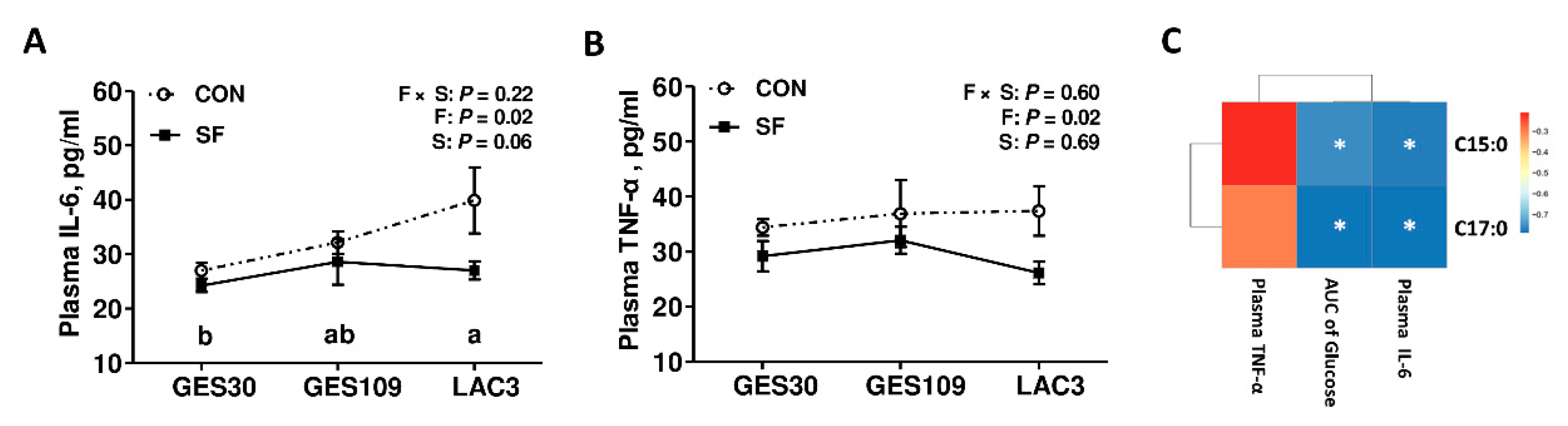Ijms 21 00635 g006 Ijms 21 00635 g006