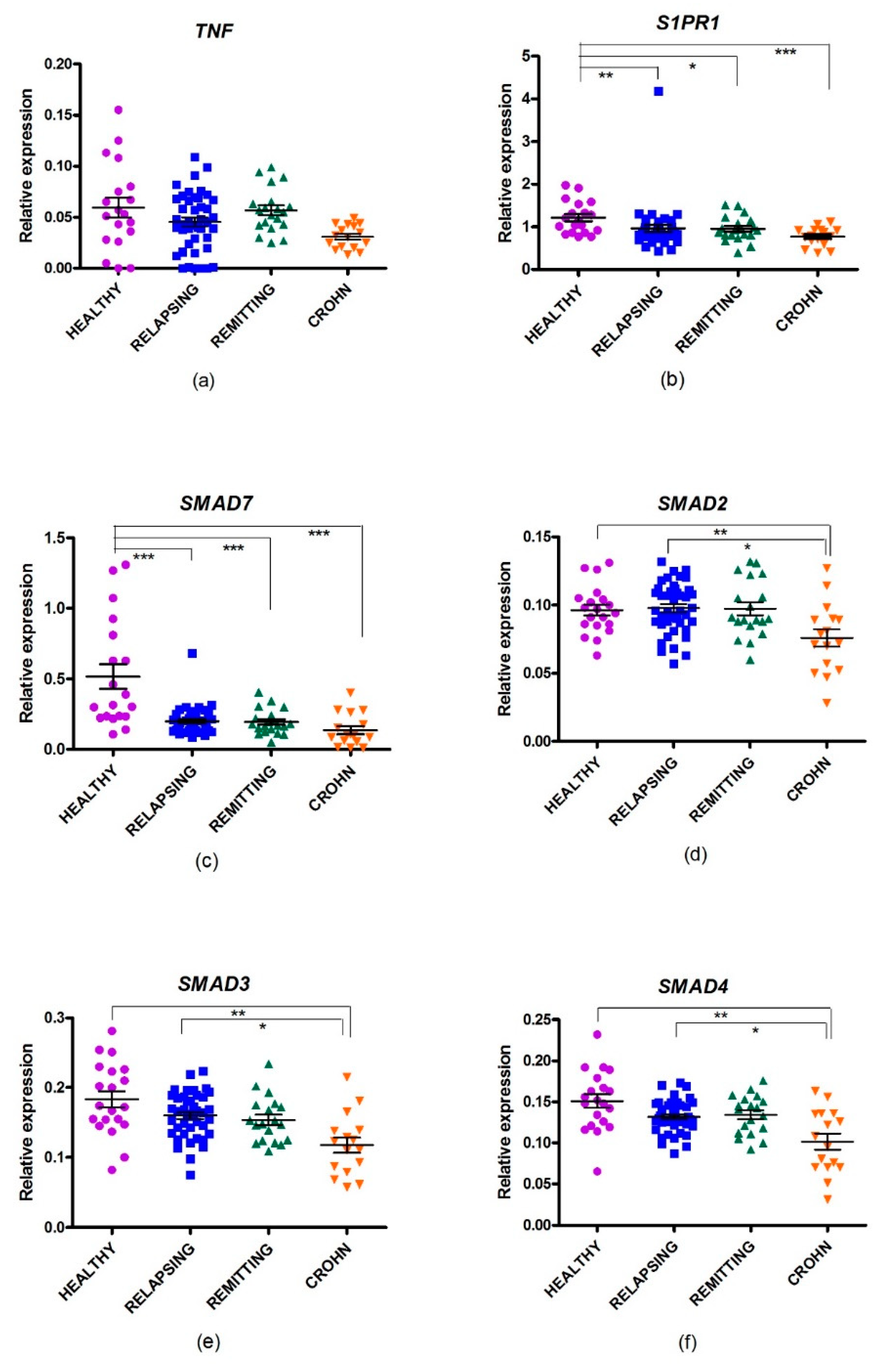 Ijms 21 00676 g001 Ijms 21 00676 g001