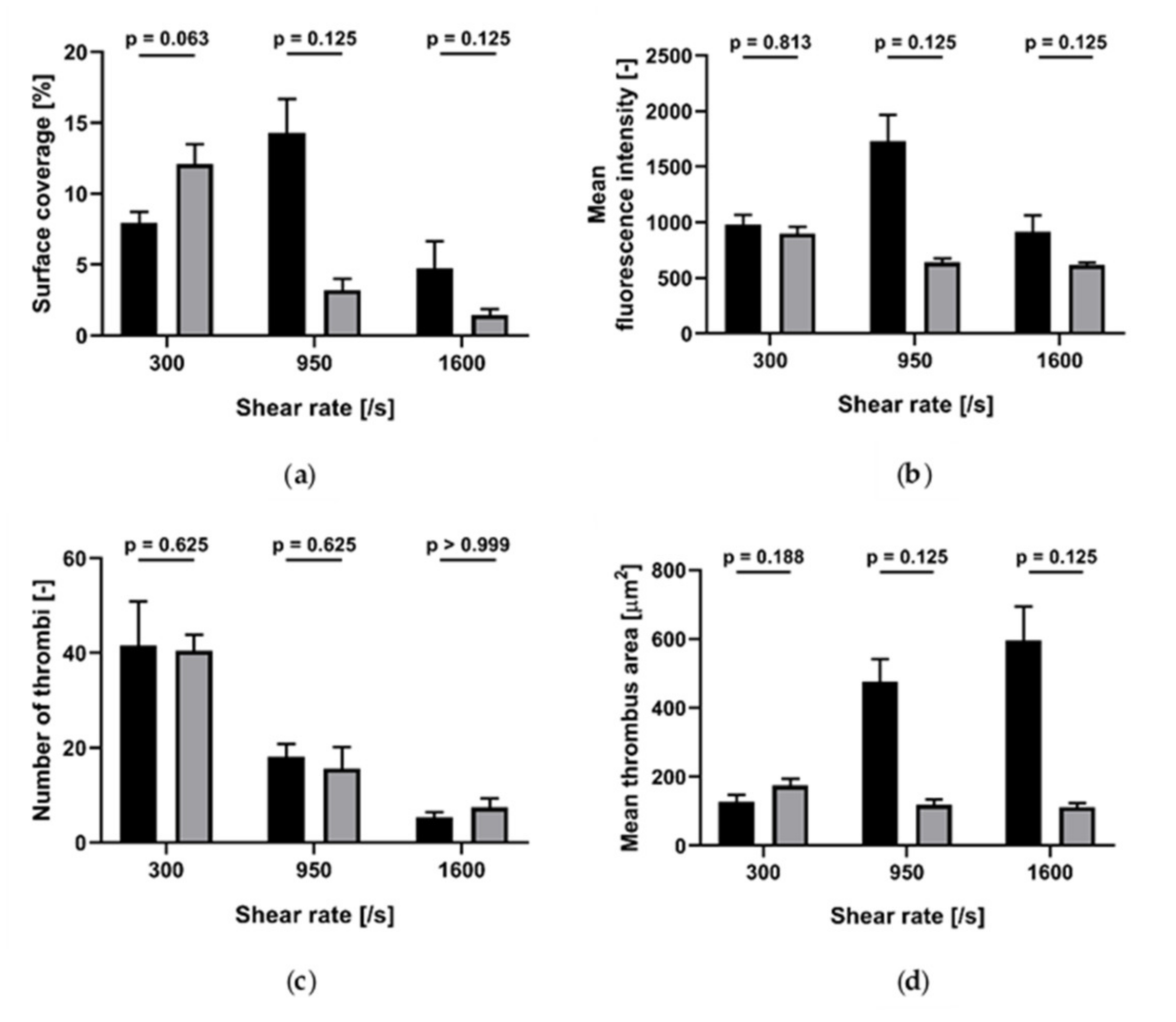 Ijms 21 00750 g006 Ijms 21 00750 g006