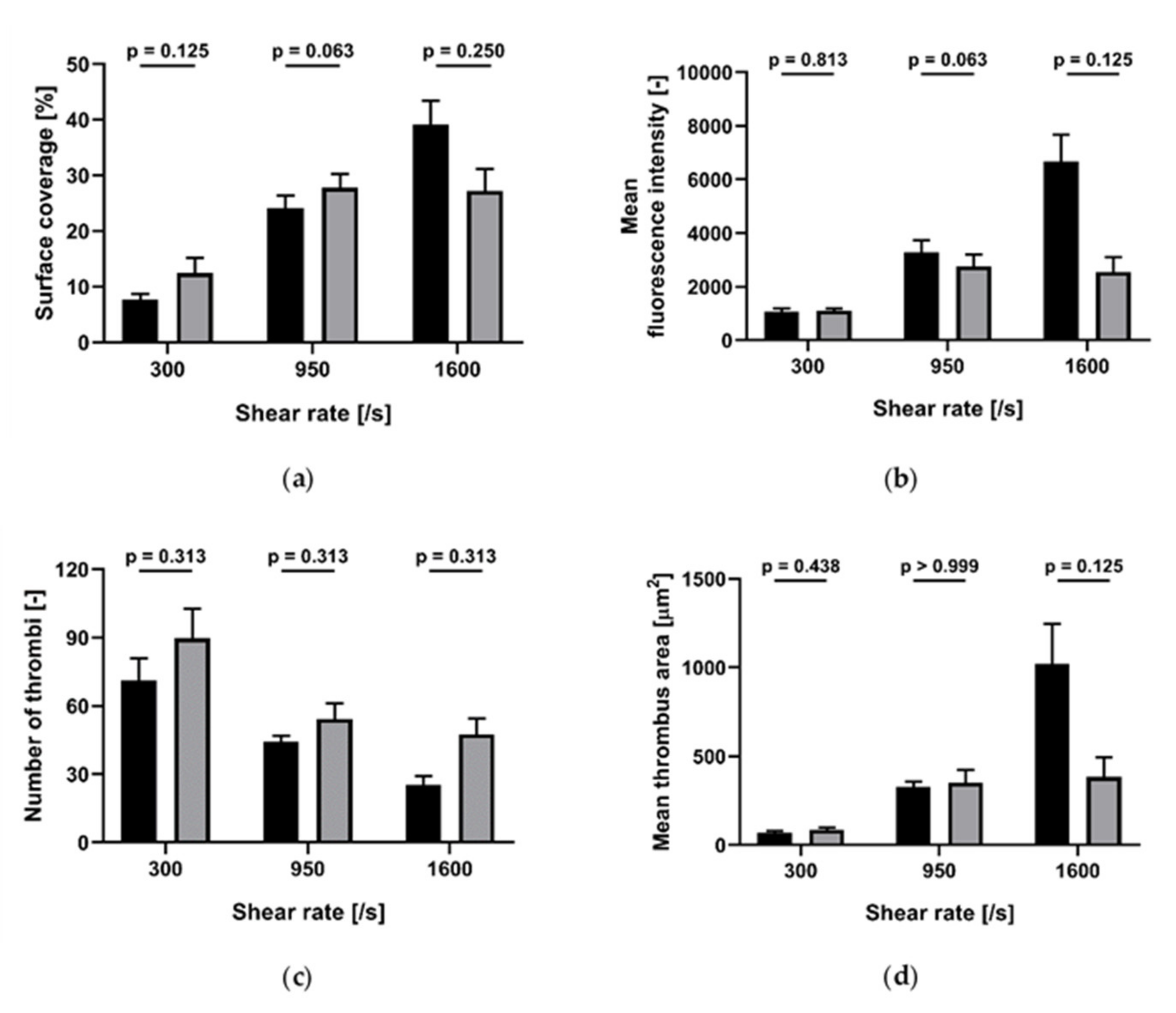 Ijms 21 00750 g007 Ijms 21 00750 g007