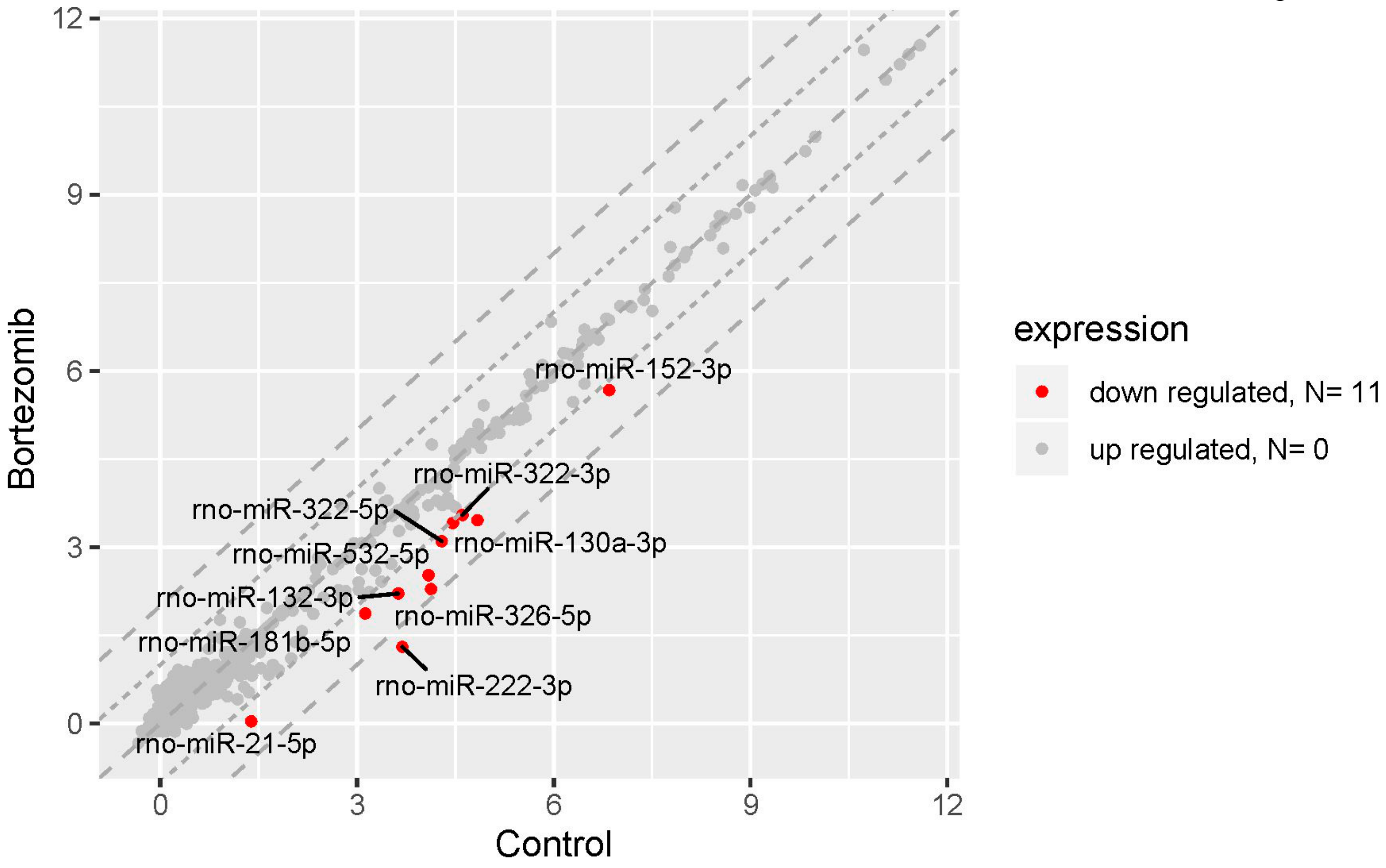 Ijms 21 00751 g010 Ijms 21 00751 g010