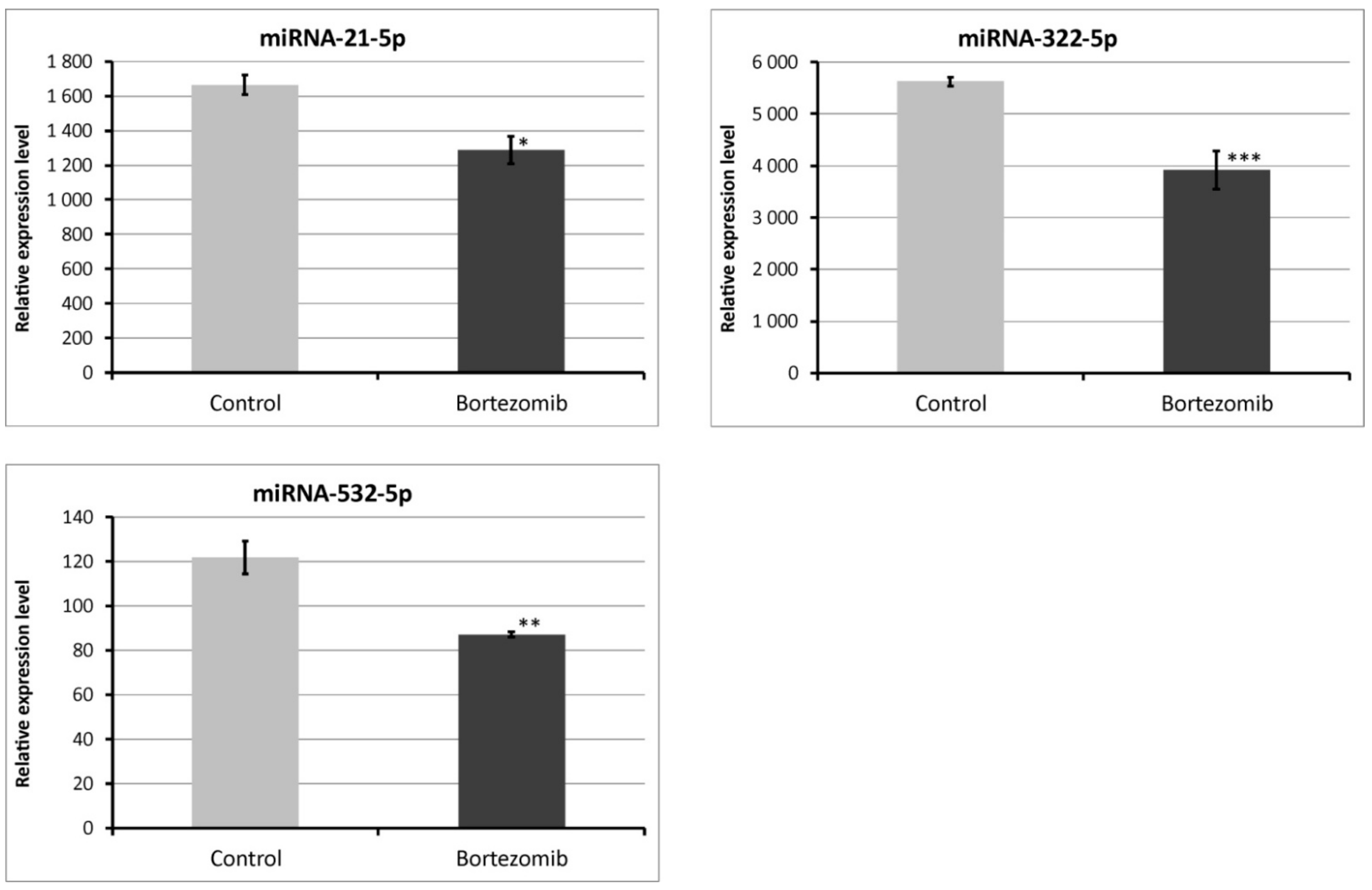 Ijms 21 00751 g012 Ijms 21 00751 g012