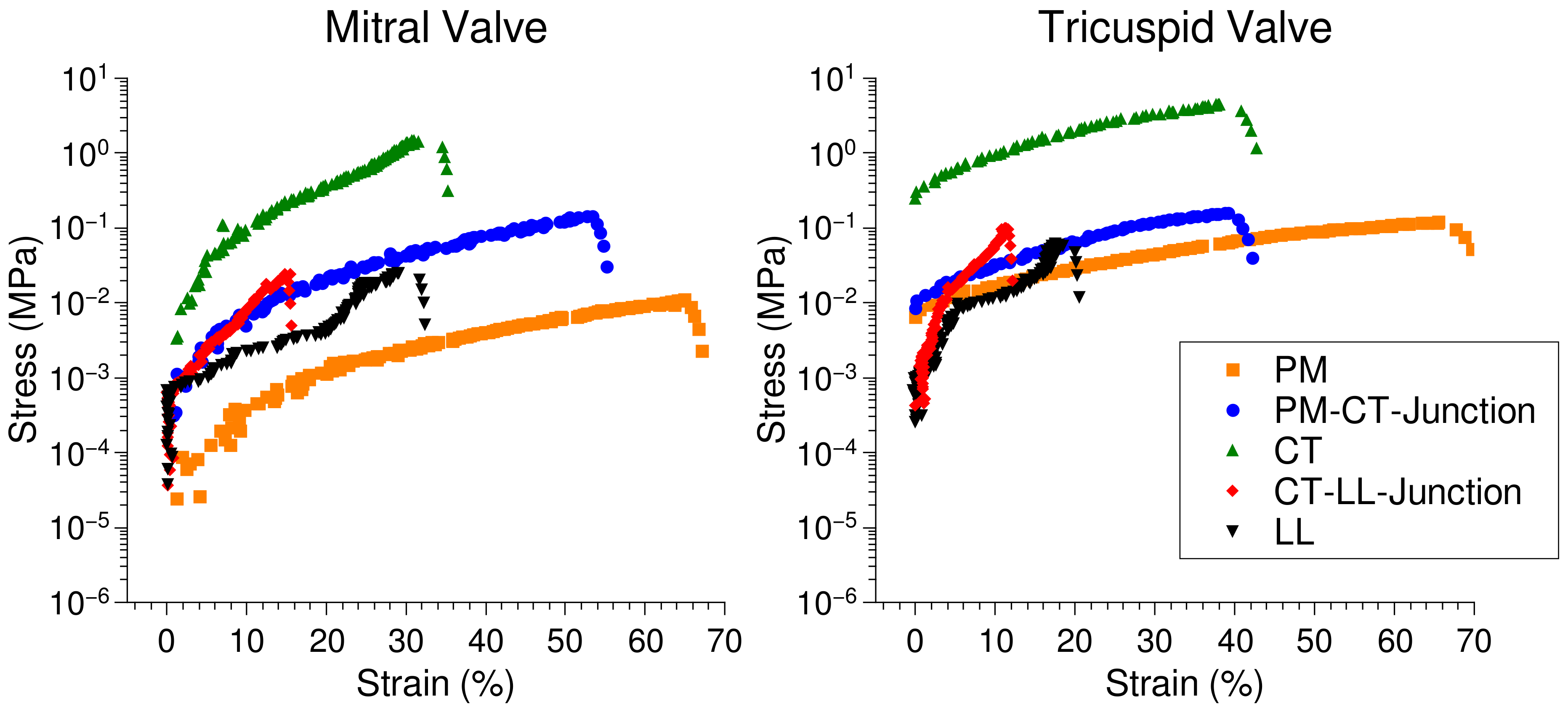 Ijms Free Full Text Advanced Methodology And Preliminary