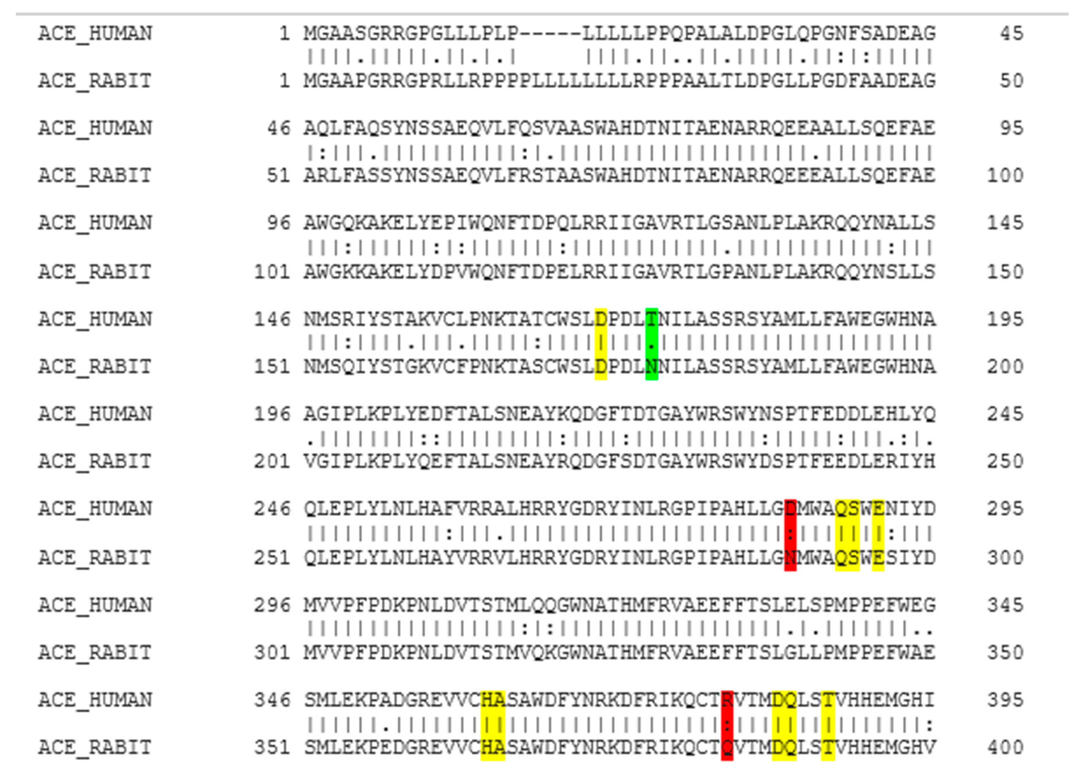 Ijms 21 00864 g001 Ijms 21 00864 g001