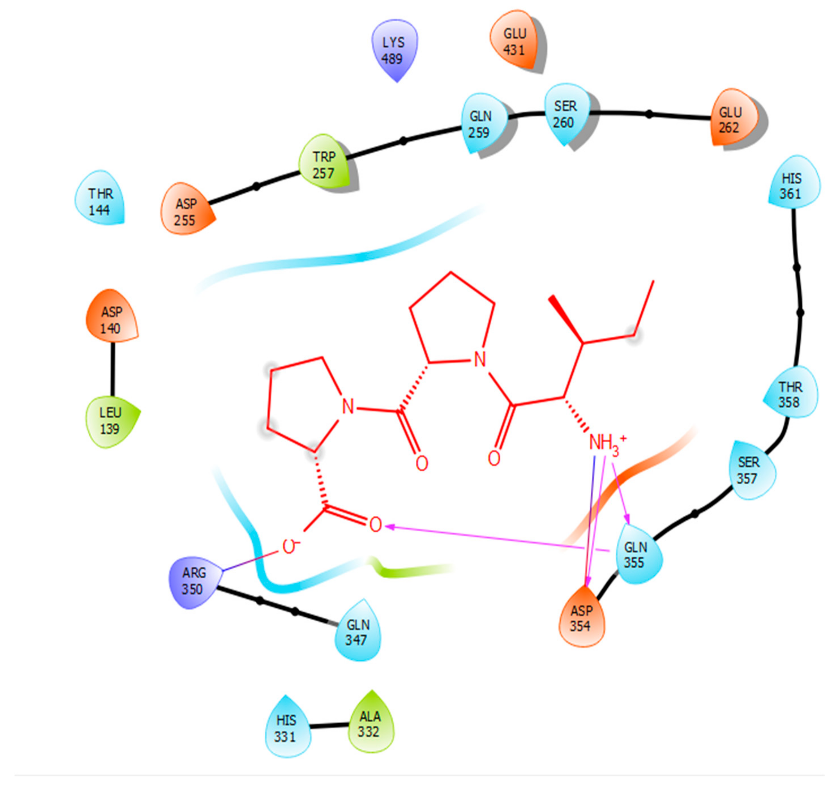 Ijms 21 00864 g002 Ijms 21 00864 g002