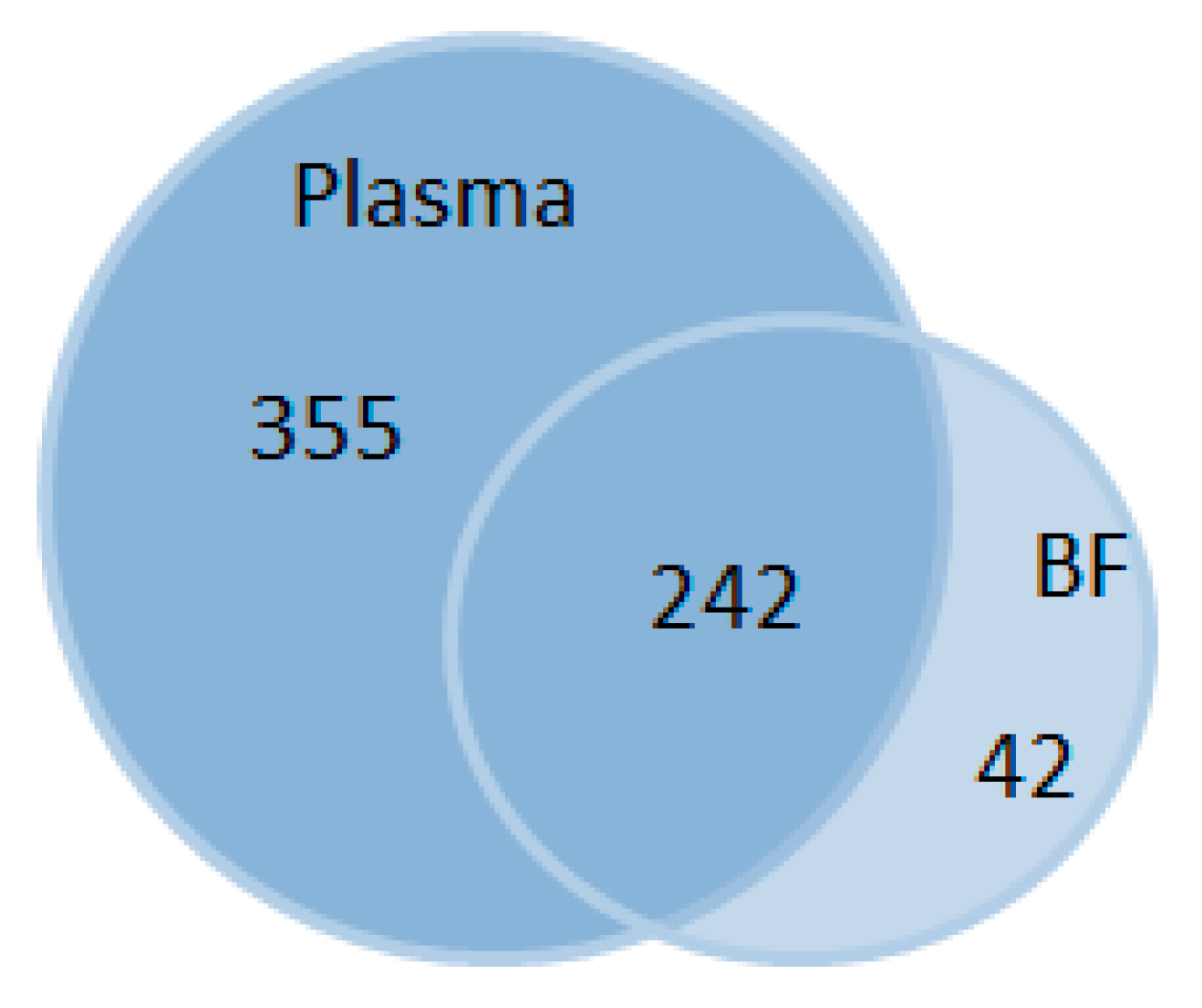 Ijms 21 00919 g001 Ijms 21 00919 g001