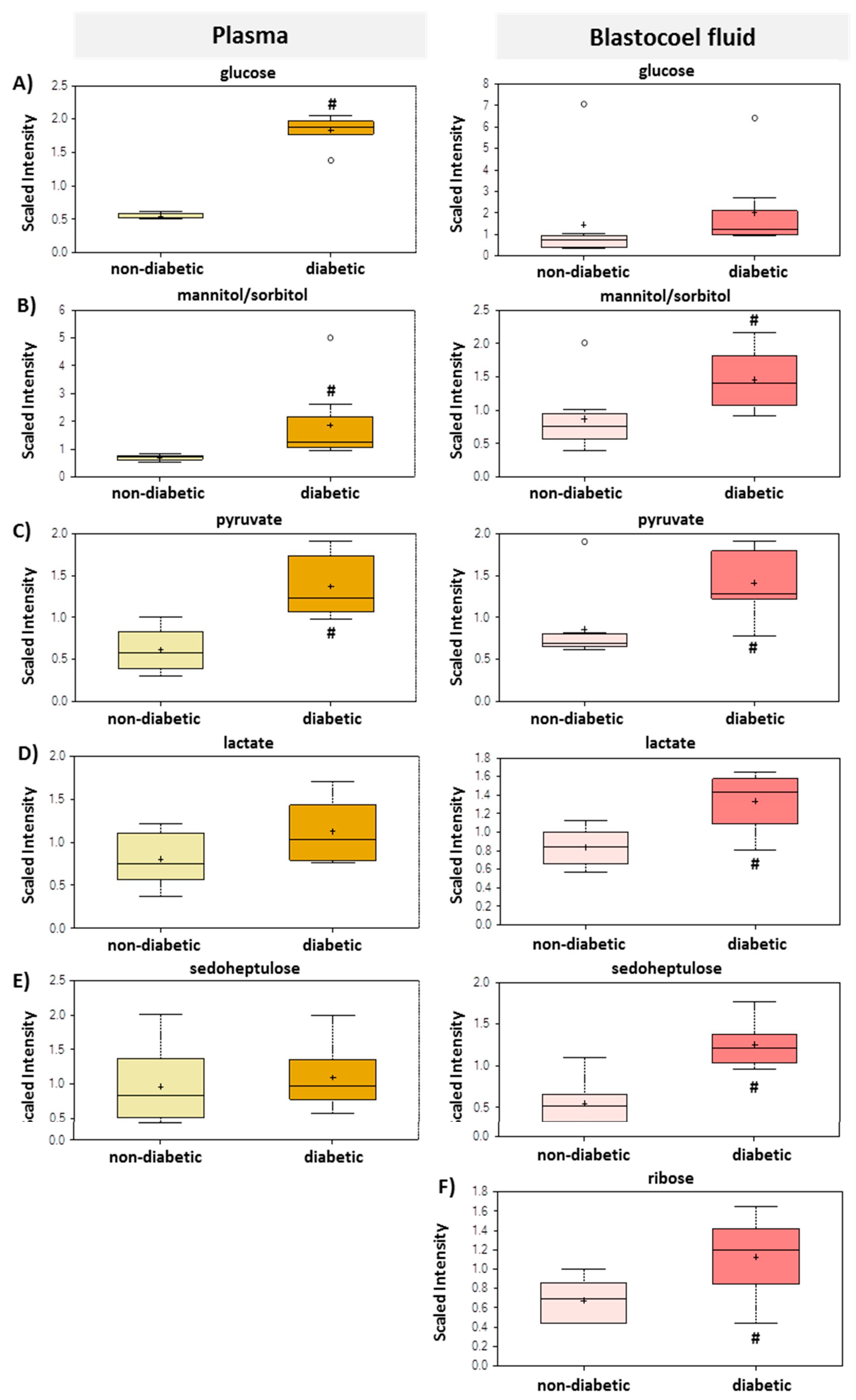 Ijms 21 00919 g002 Ijms 21 00919 g002
