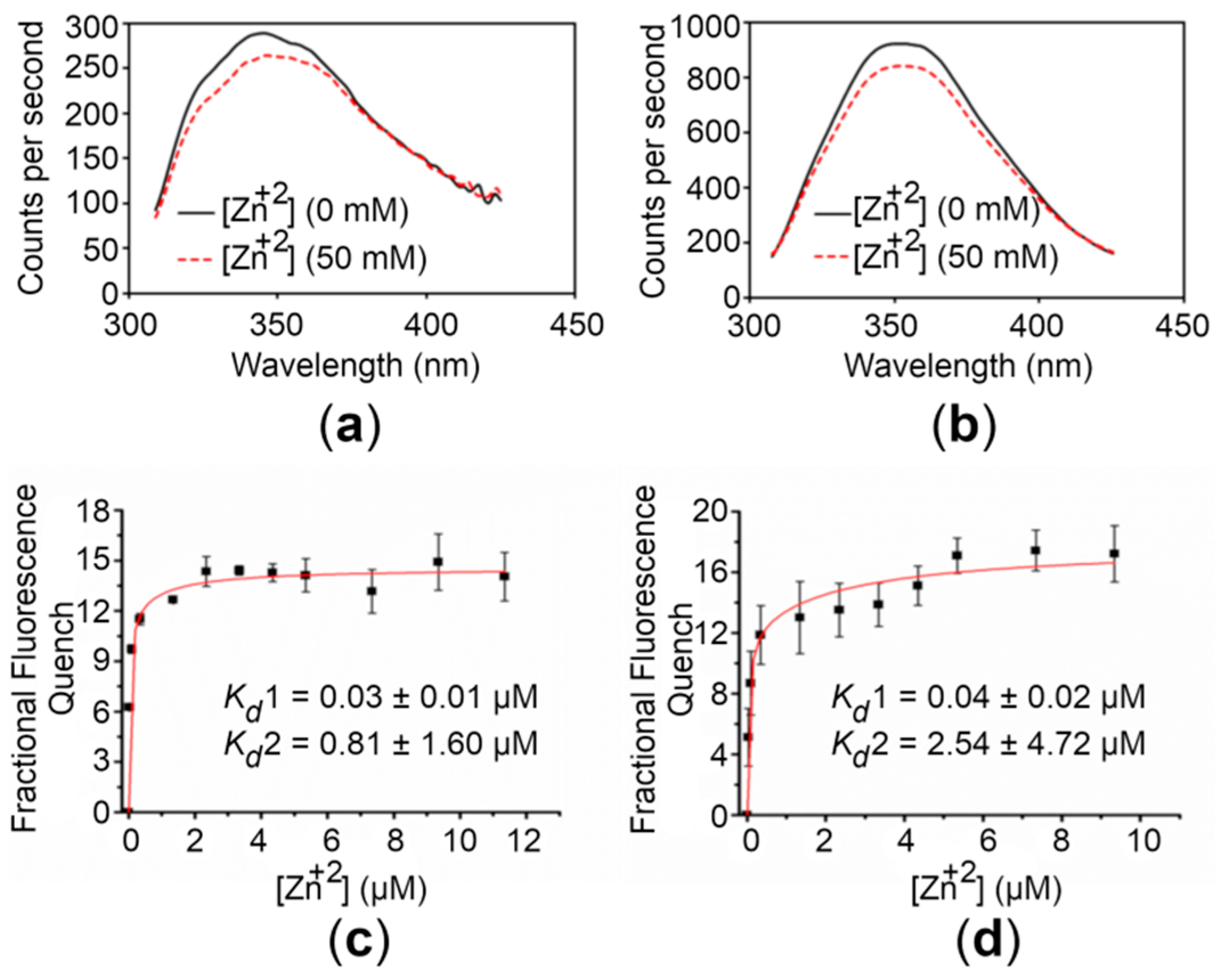 Ijms 21 00926 g003 Ijms 21 00926 g003