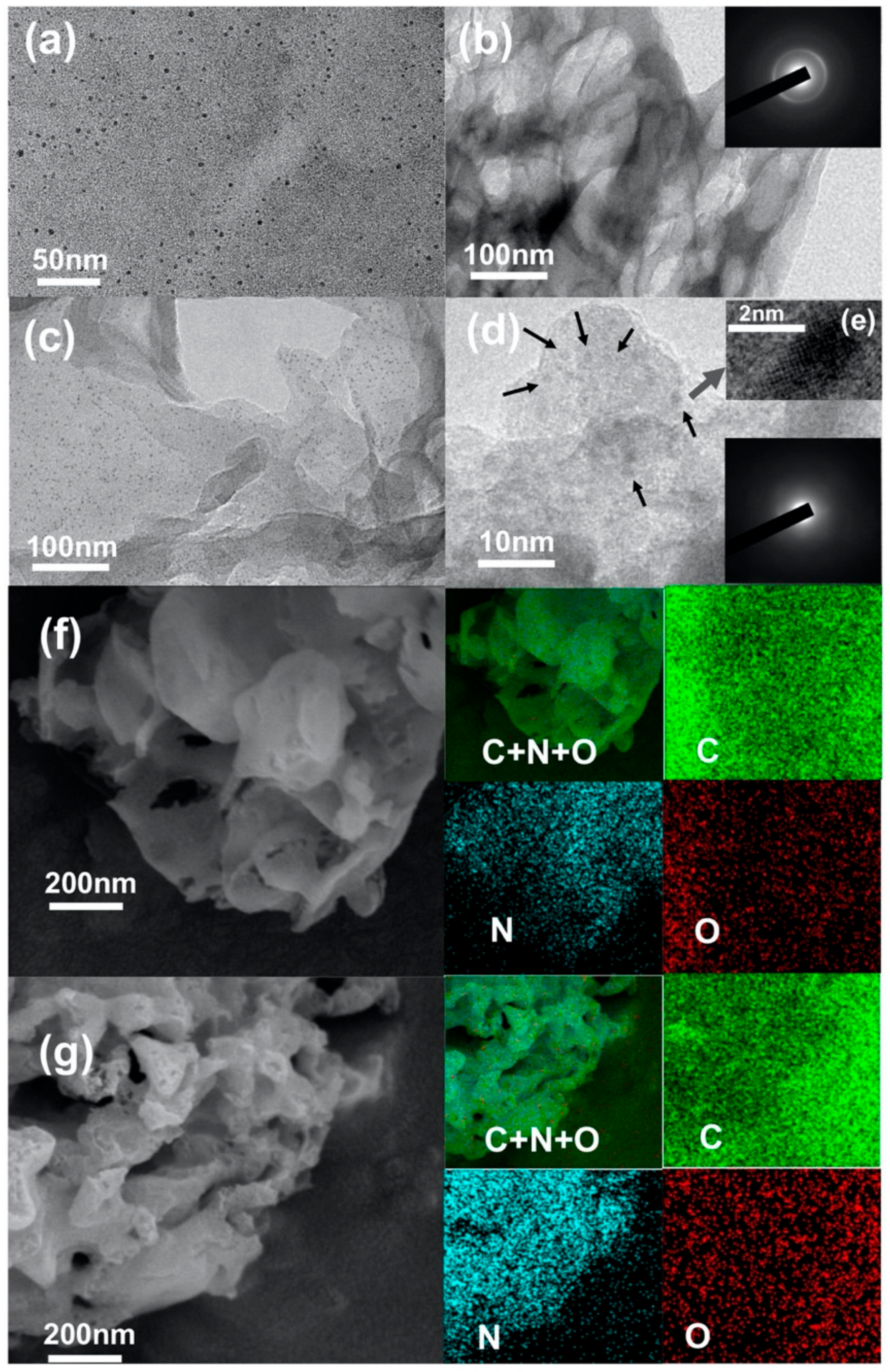 Ijms Free Full Text Metal Free Carbon Quantum Dots Implant Graphitic Carbon Nitride Enhanced Photocatalytic Dye Wastewater Purification With Simultaneous Hydrogen Production Html