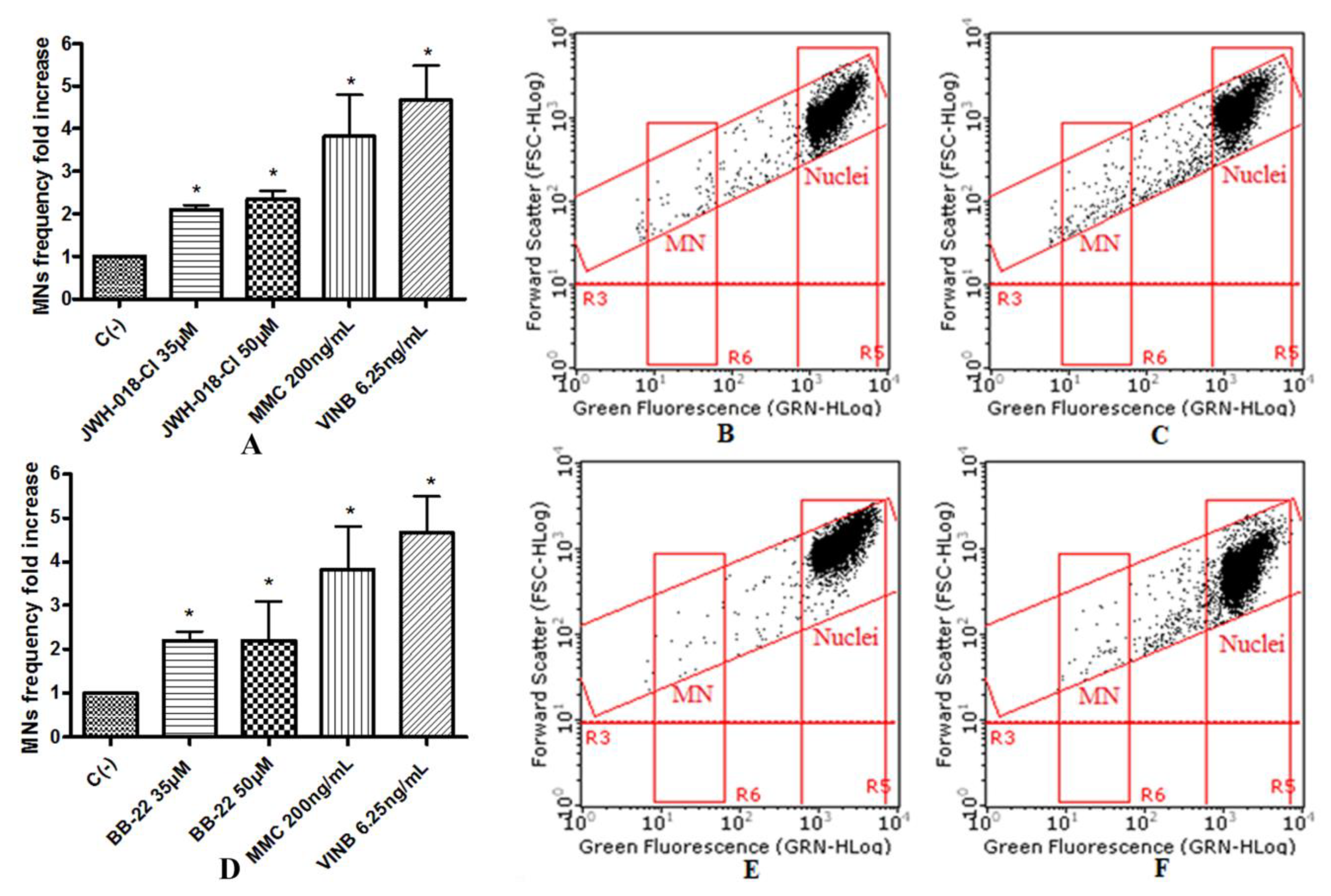 https://www.mdpi.com/ijms/ijms-21-01150/article_deploy/html/images/ijms-21-01150-g007.png