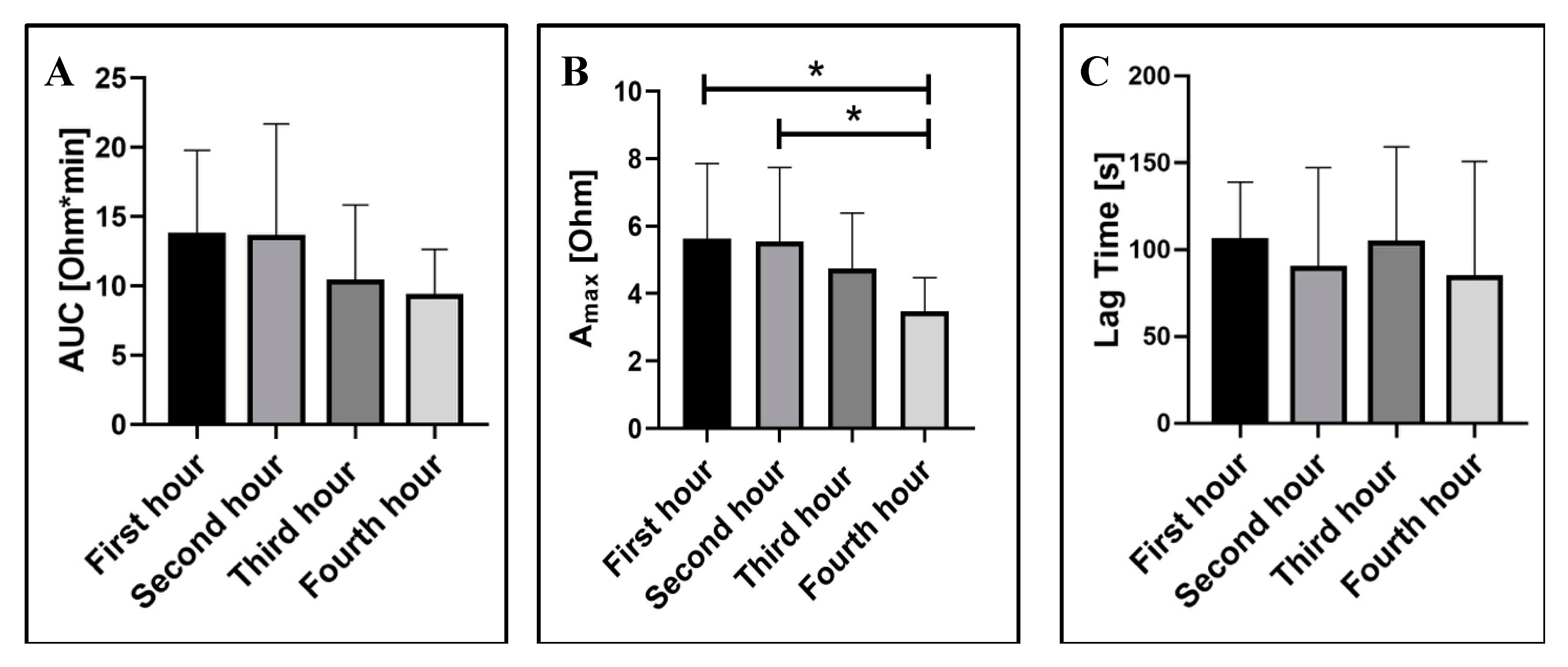Ijms 21 01174 g002 Ijms 21 01174 g002