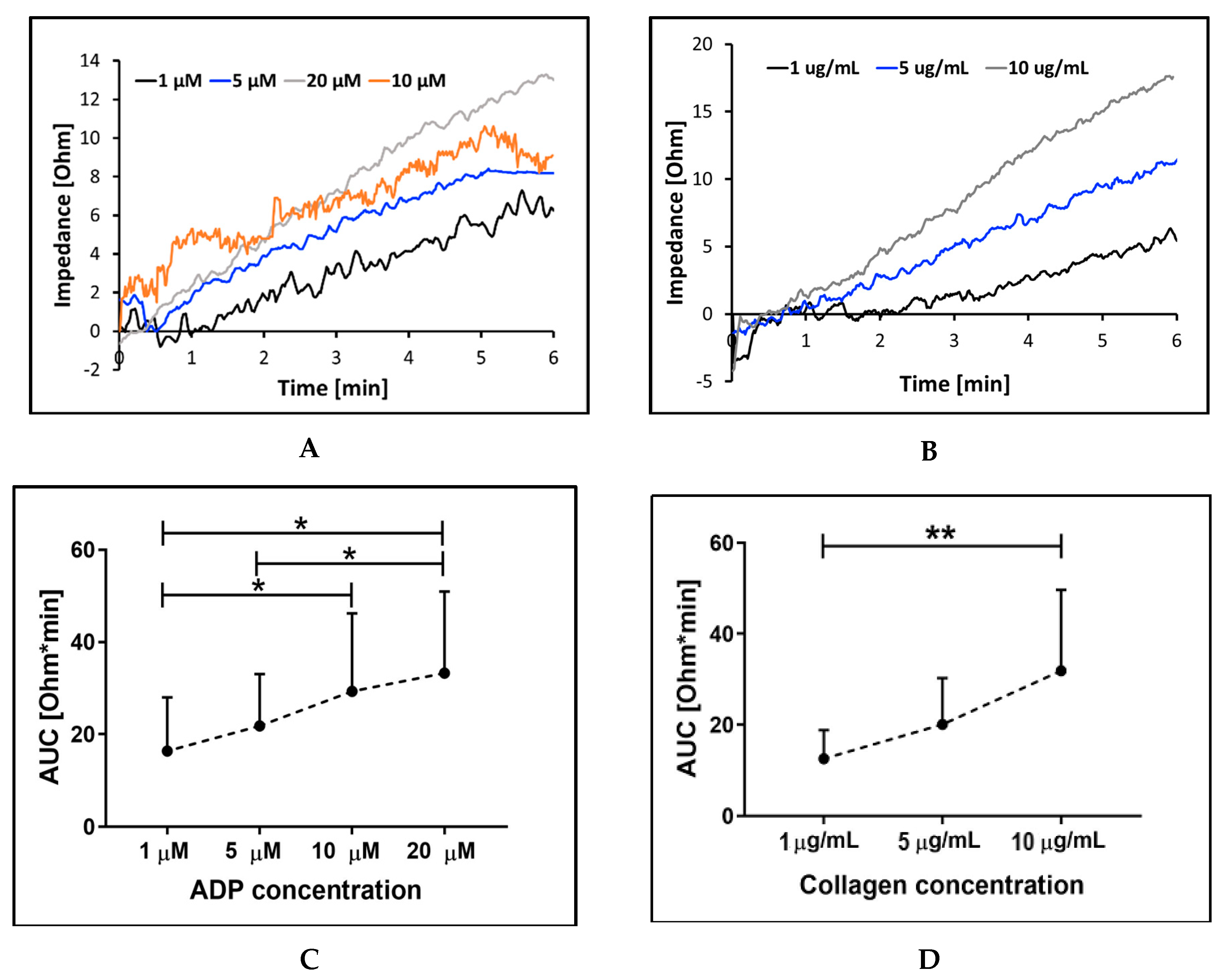Ijms 21 01174 g005 Ijms 21 01174 g005