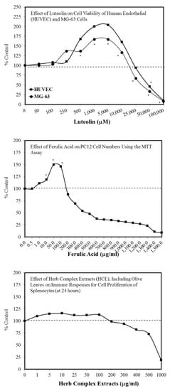 Ijms Free Full Text Healthy Effects Of Plant Polyphenols Molecular Mechanisms Html