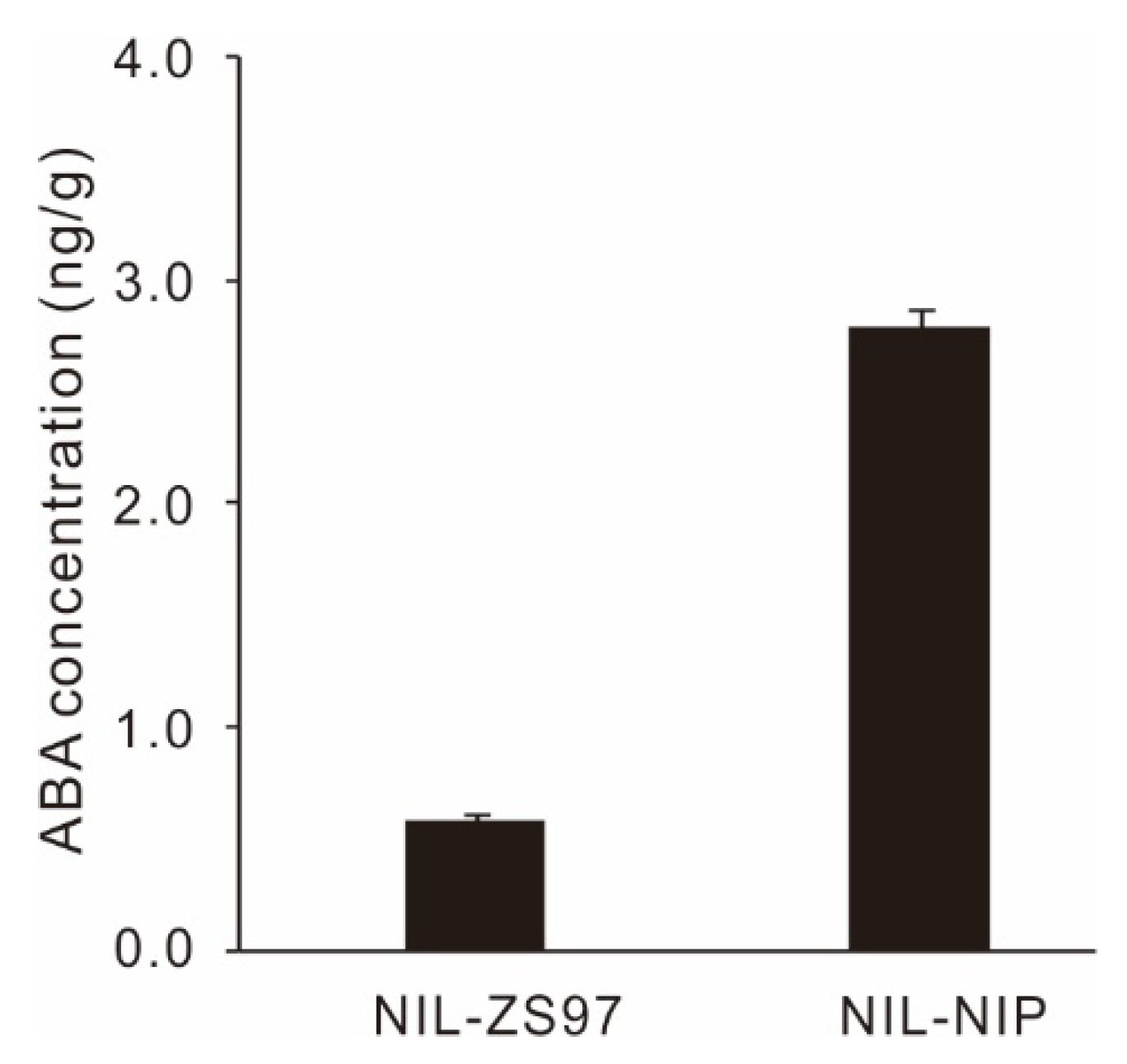 Ijms 21 01344 g007 Ijms 21 01344 g007