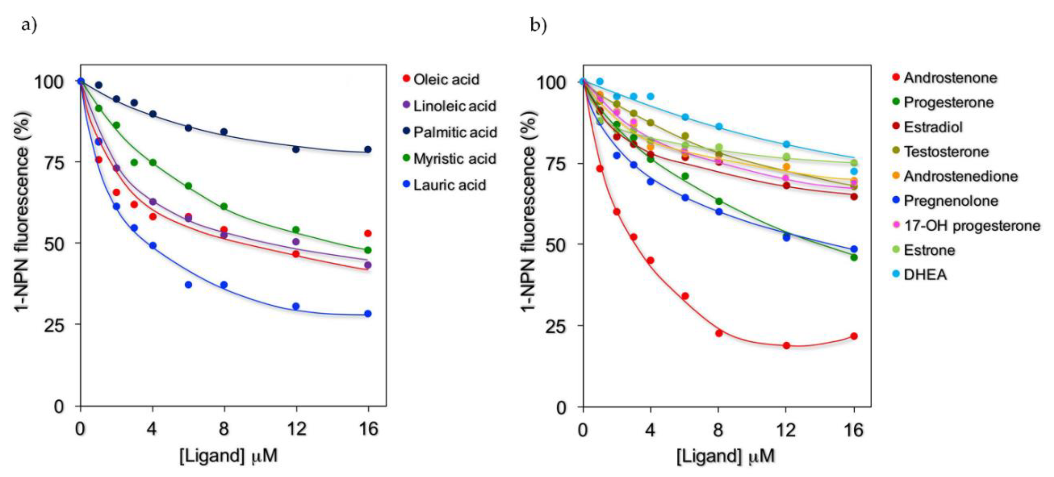 Ijms 21 01365 g002 Ijms 21 01365 g002